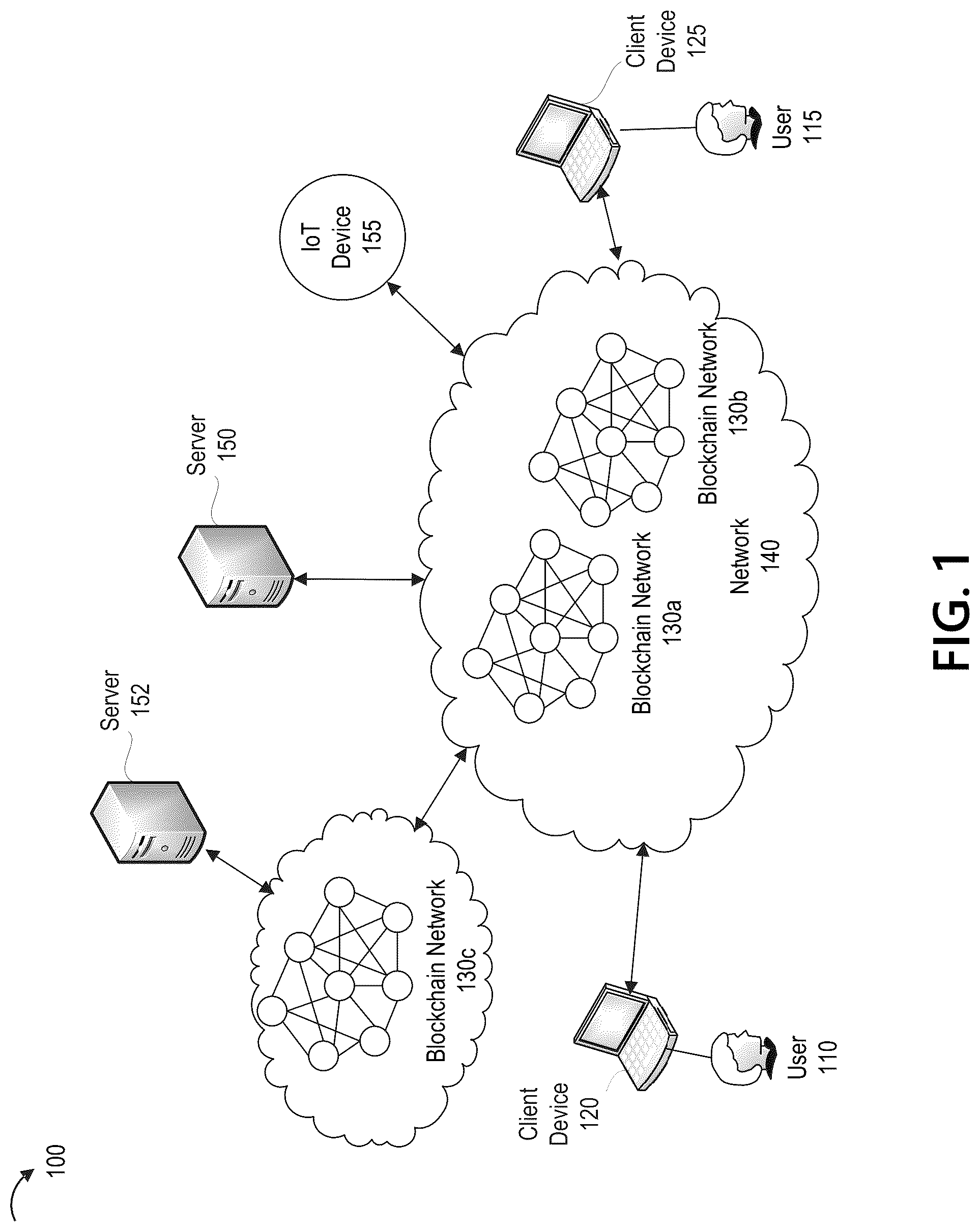 Patent US12307454 — Laundering detection in second layer networks — Figure 1