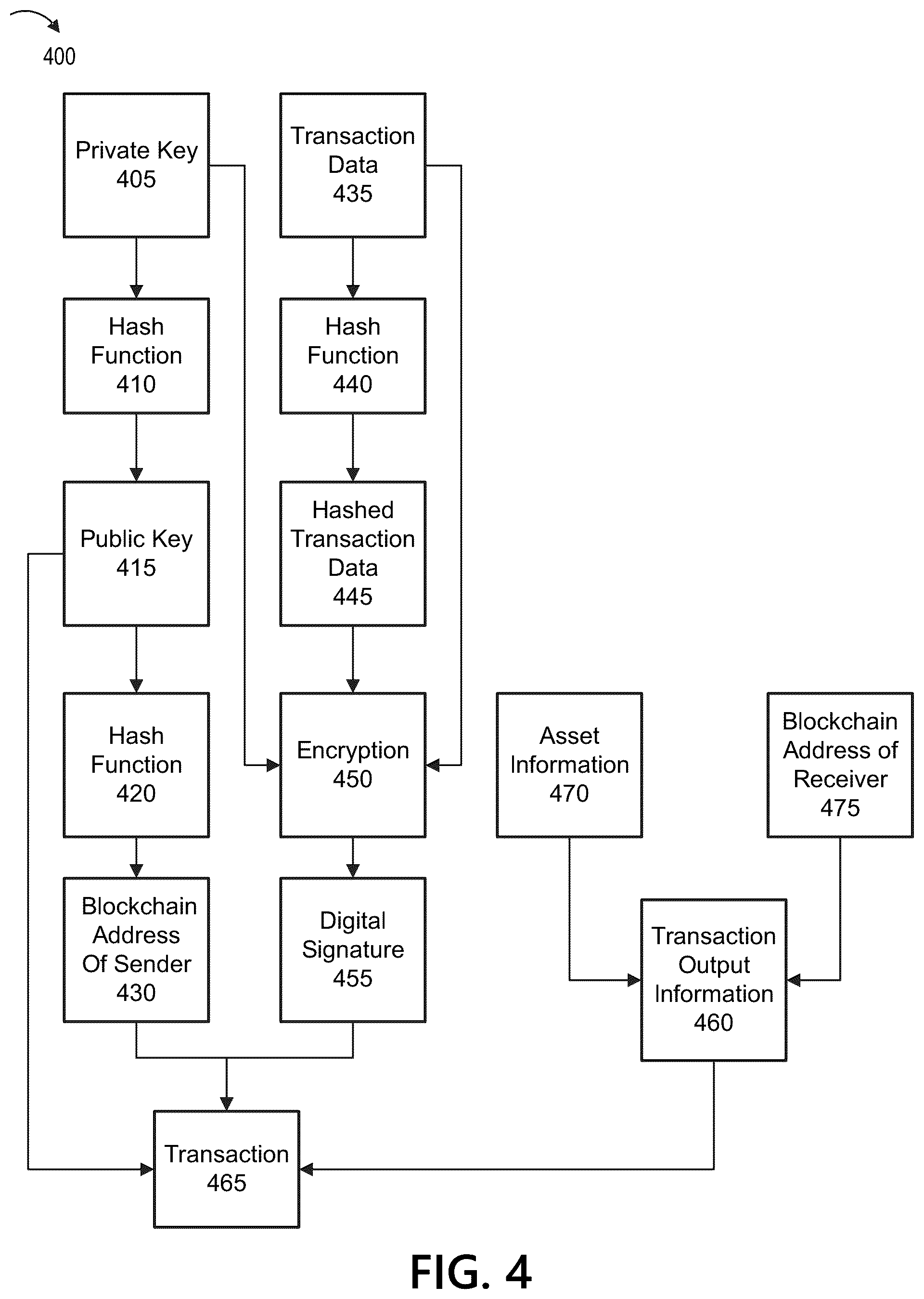 Patent US12307454 Figure 4 – Laundering detection in second layer networks