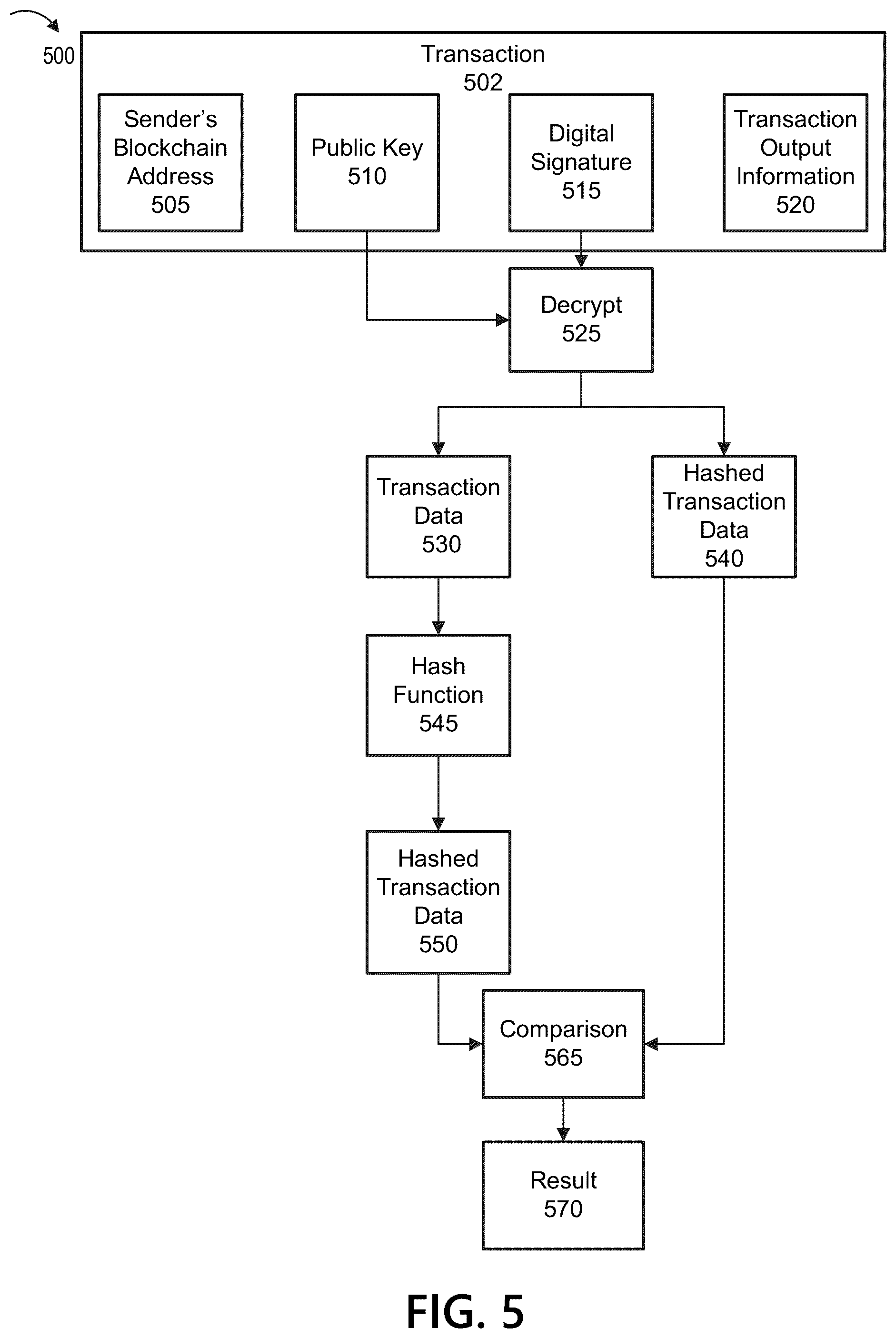Patent US12307454 Figure 5 – Laundering detection in second layer networks