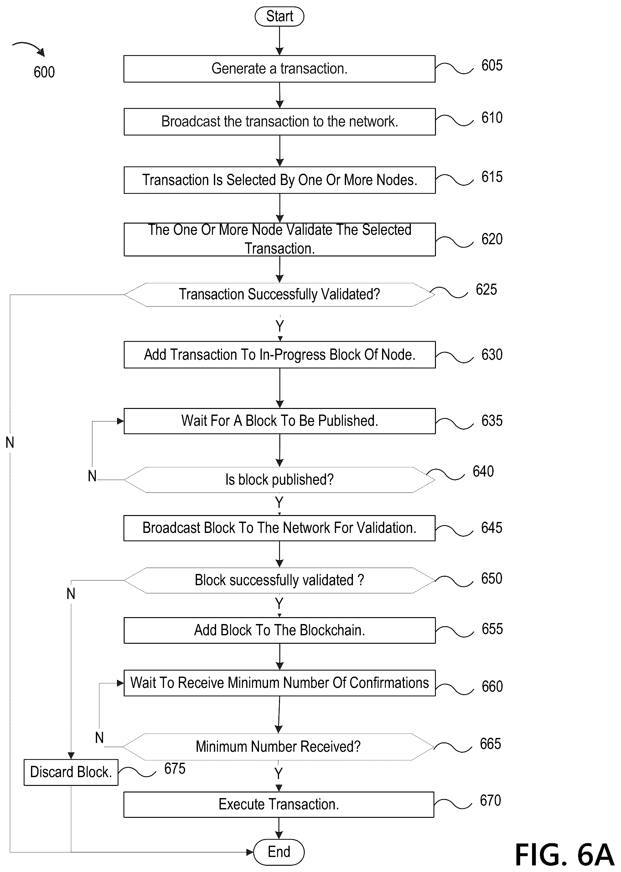 Patent US12307454 Figure 6 – Laundering detection in second layer networks