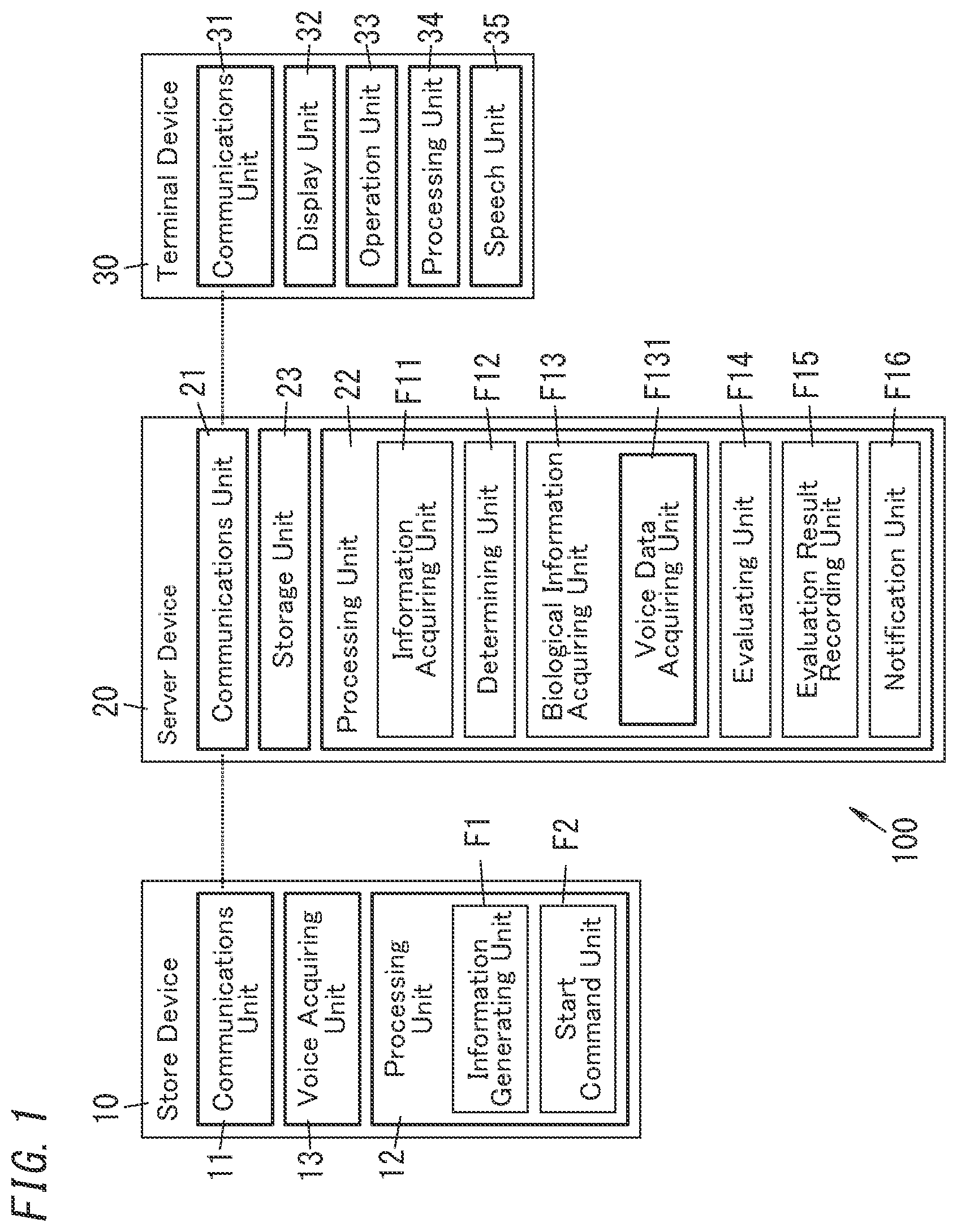 Patent US12307455 — Evaluation system, evaluation method, program, server device, and terminal device — Figure 1