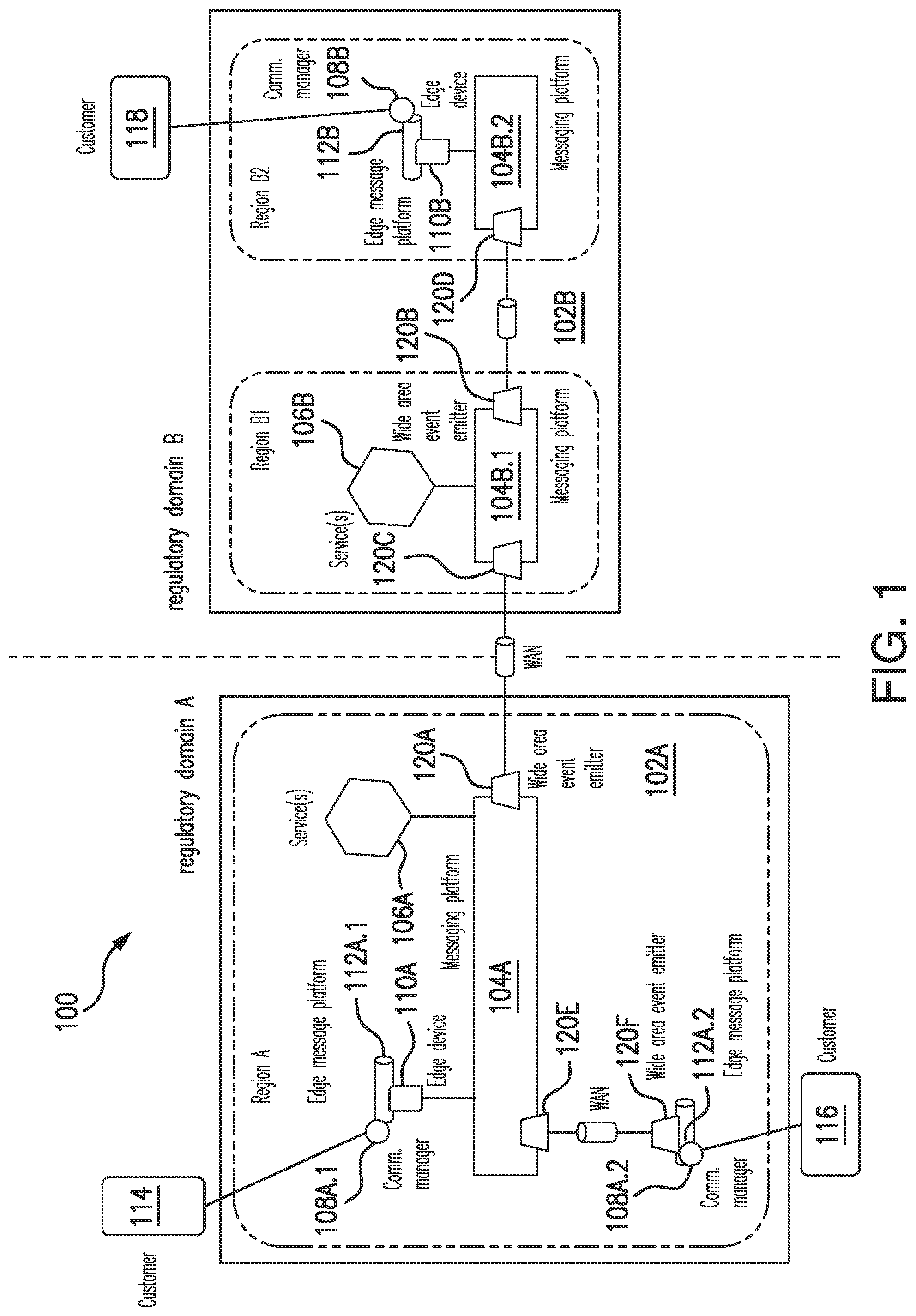 Patent US12307456 Figure 1 – Systems and methods for distributing event driven network services
