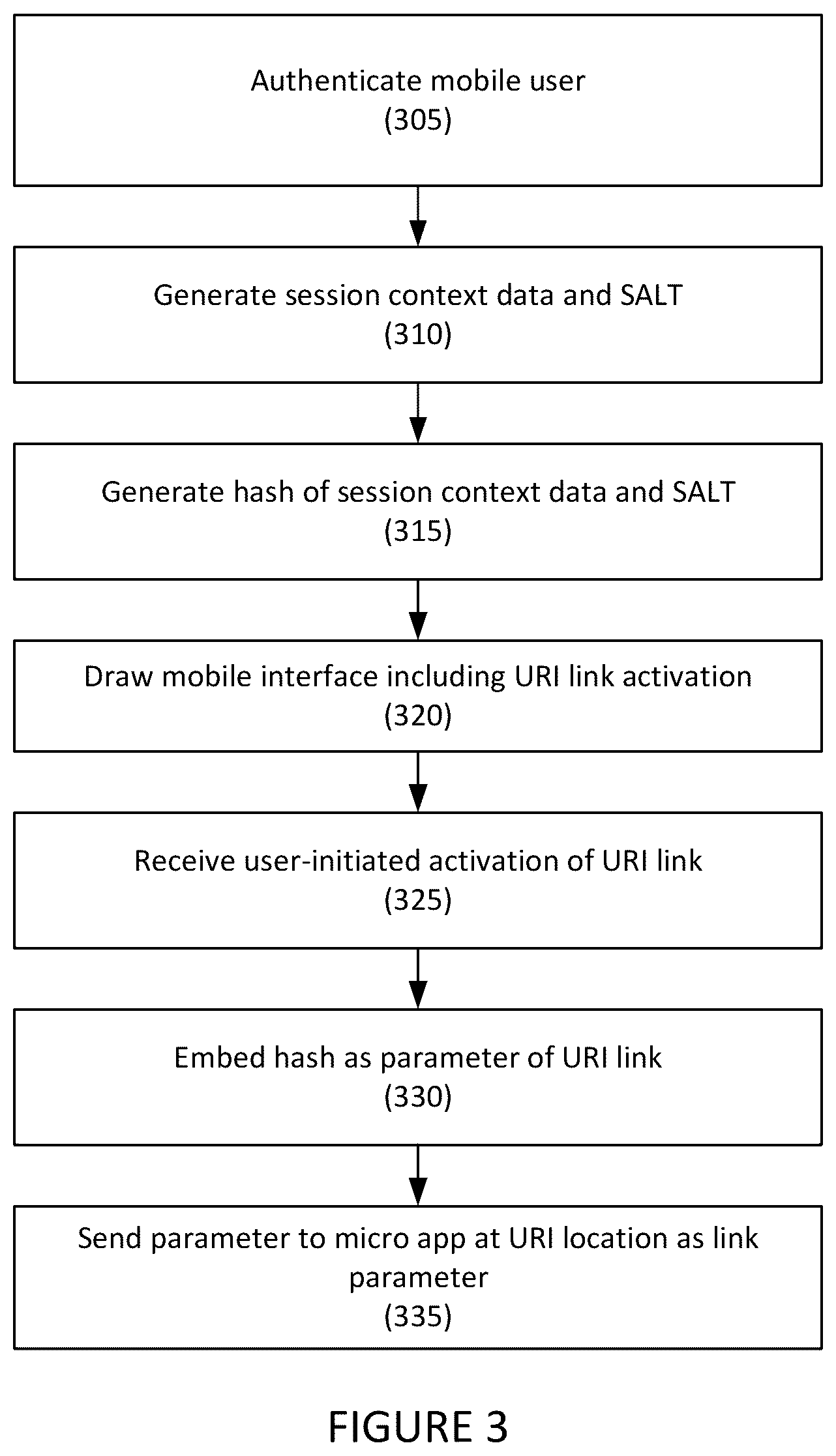 Patent US12307460 Figure 3 – Systems and methods for verified communication between mobile applications