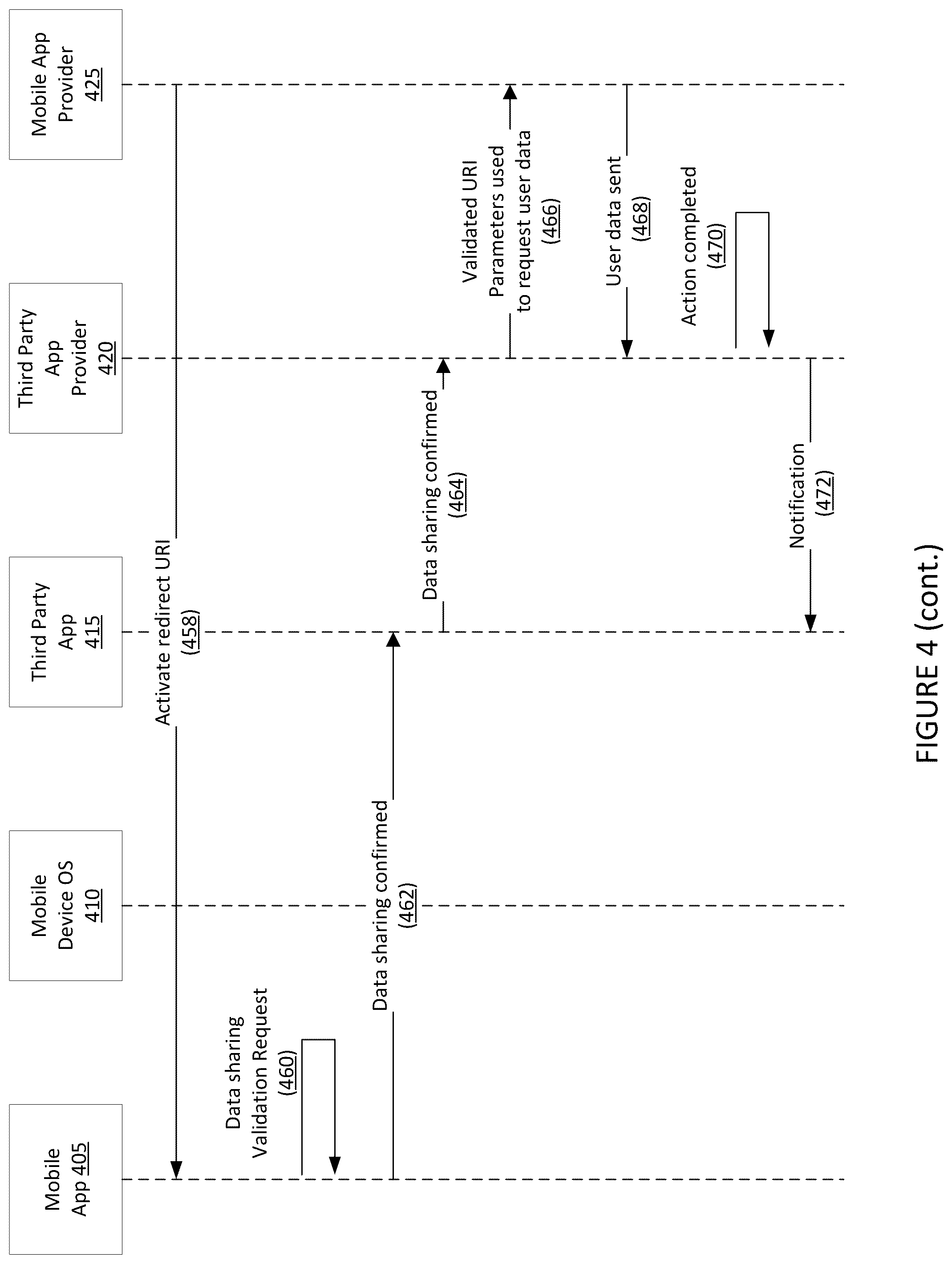 Patent US12307460 Figure 5 – Systems and methods for verified communication between mobile applications