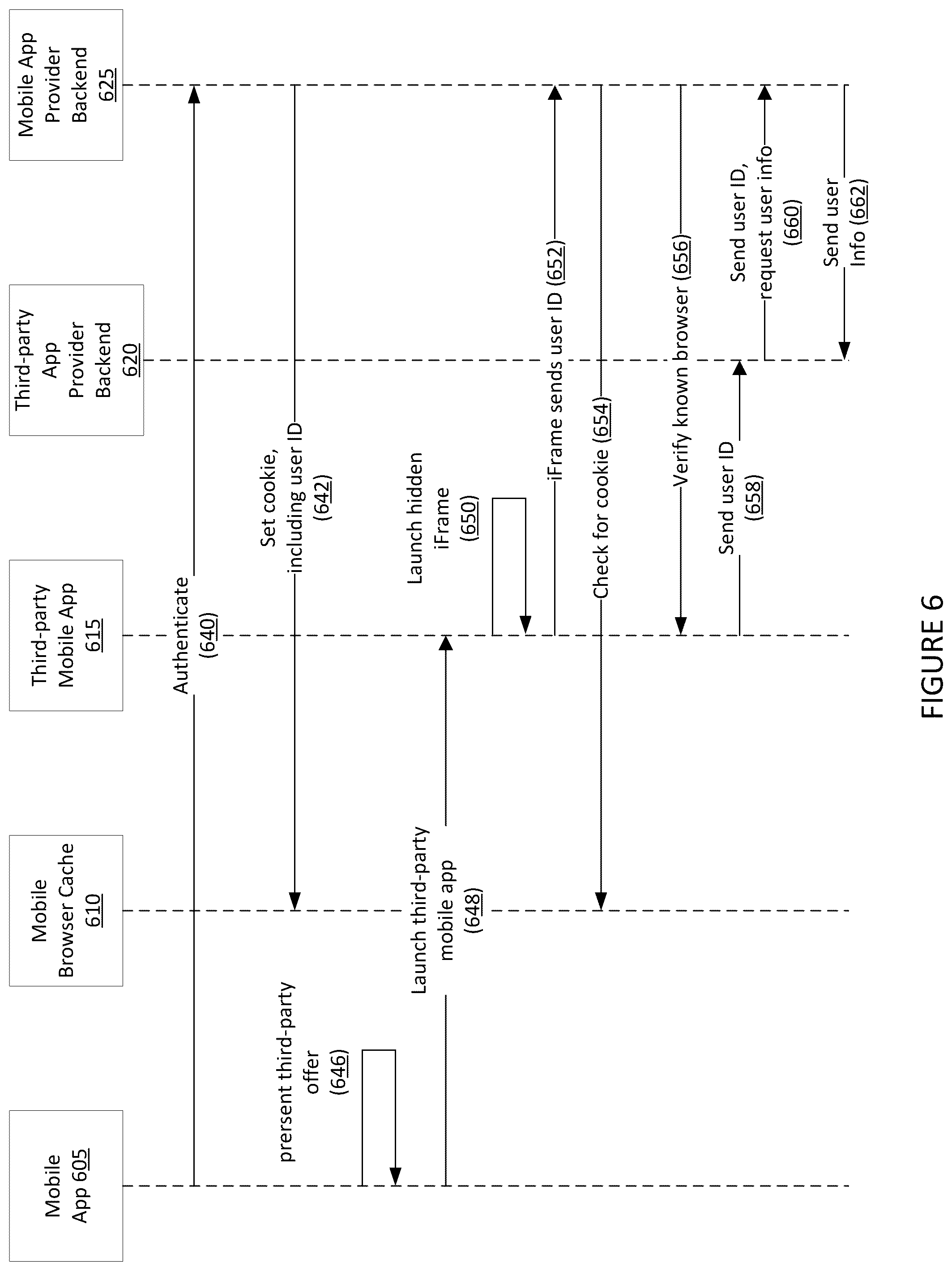Patent US12307460 Figure 7 – Systems and methods for verified communication between mobile applications