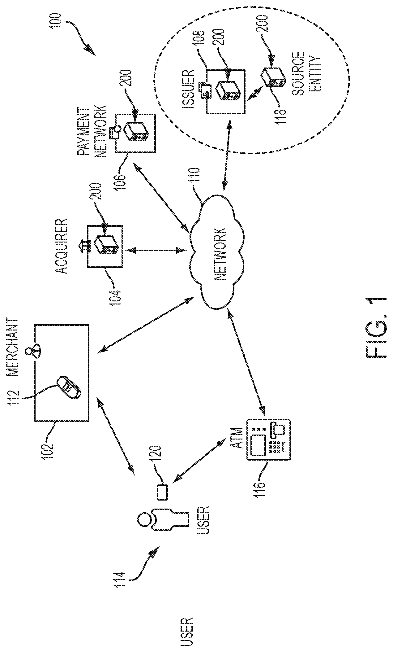 Patent US12307462 Figure 1 – Systems and methods for verifying users, in connection with transactions using payment devices