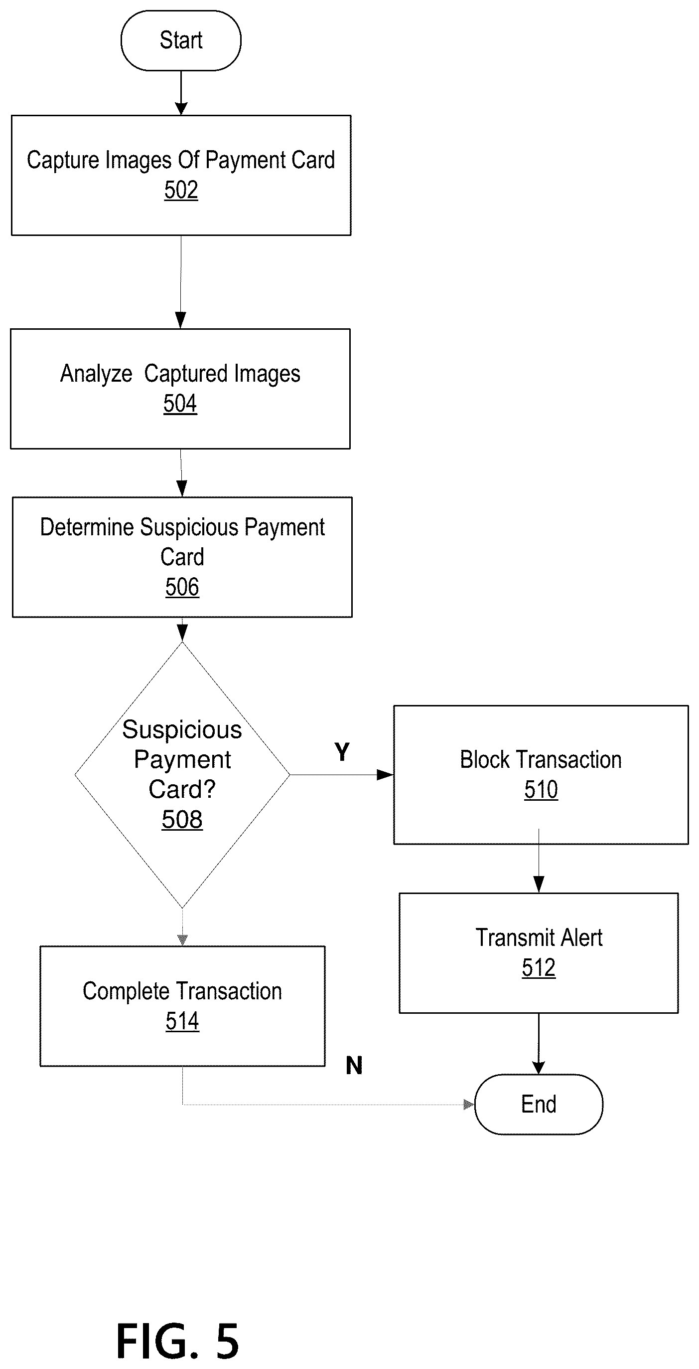 Patent US12307464 Figure 5 – Detecting cloned payment cards