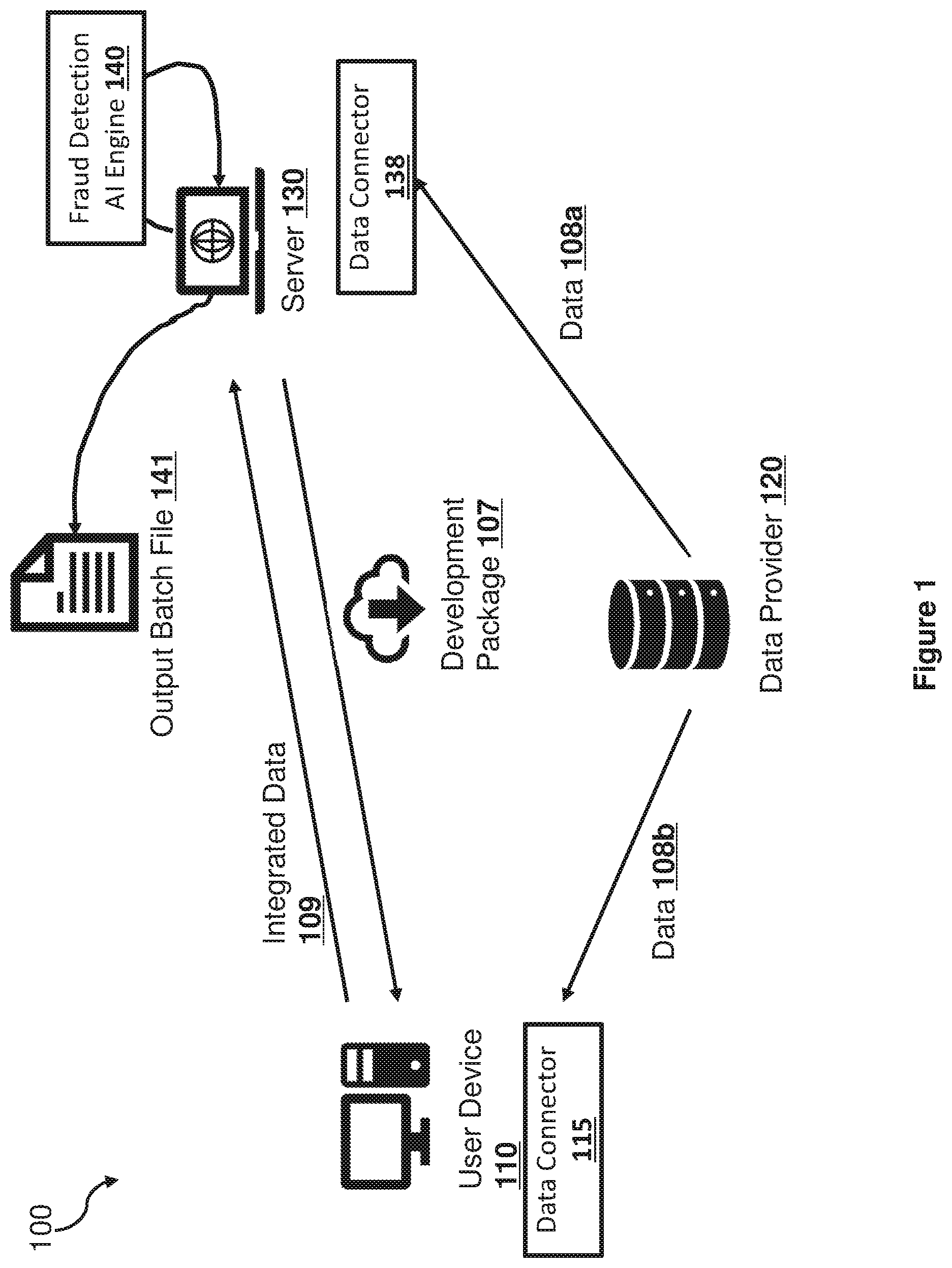 Patent US12307465 — Systems and methods for a data connector integration framework — Figure 1