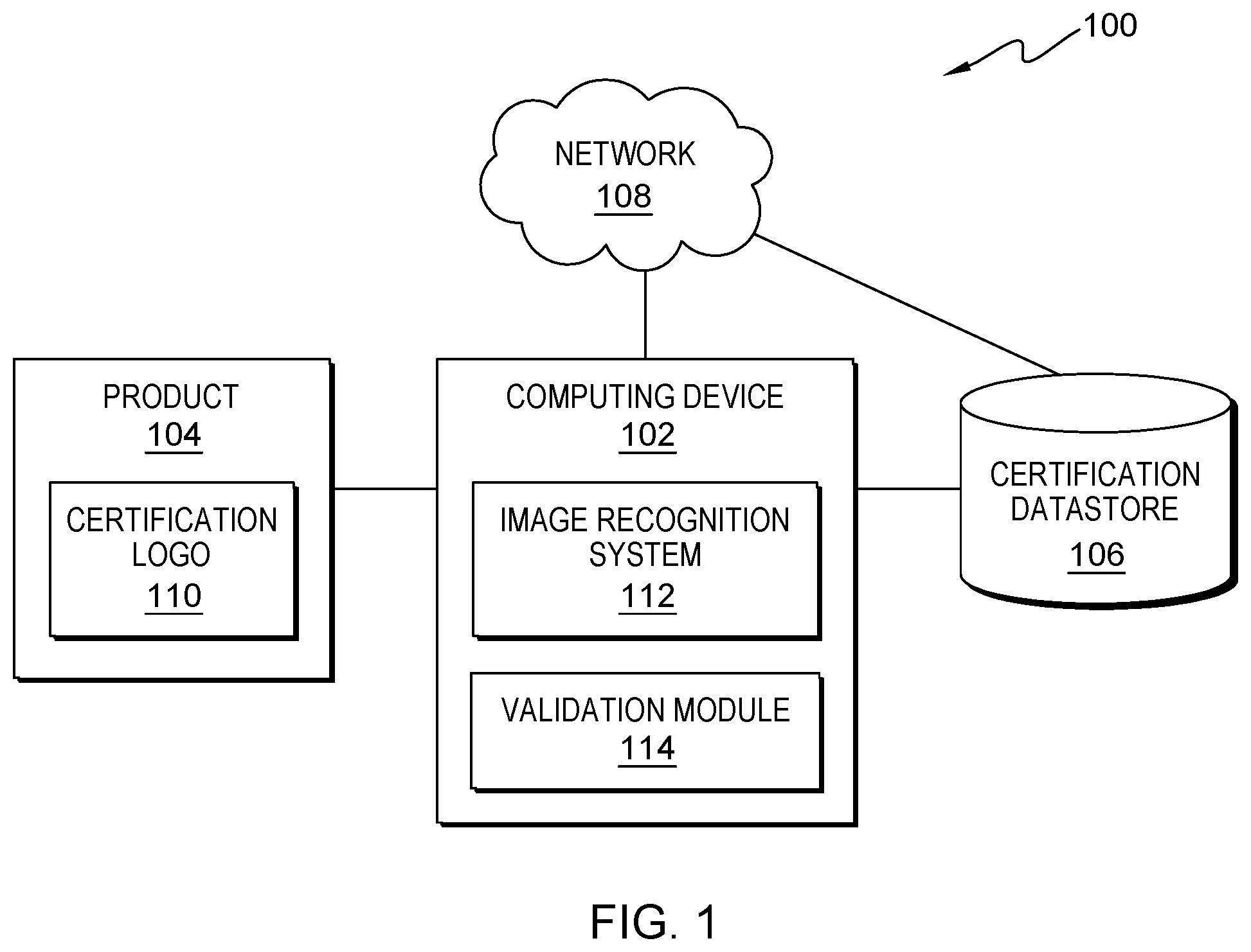 Patent US12307468 — Product compliance and certification validation — Figure 1