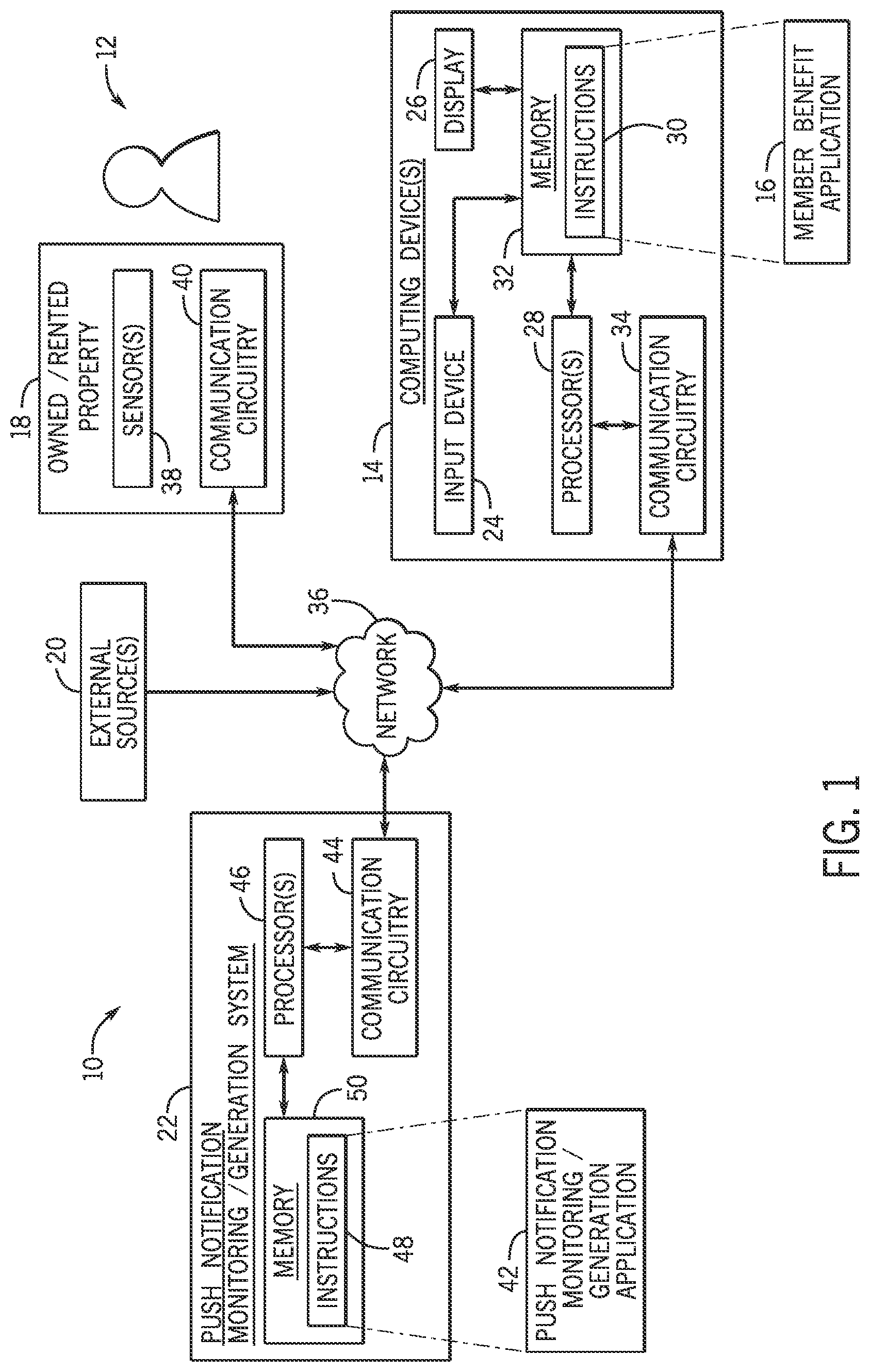 Patent US12307469 Figure 1 – Systems and methods for providing push notifications relating to existing benefits associated with a member account