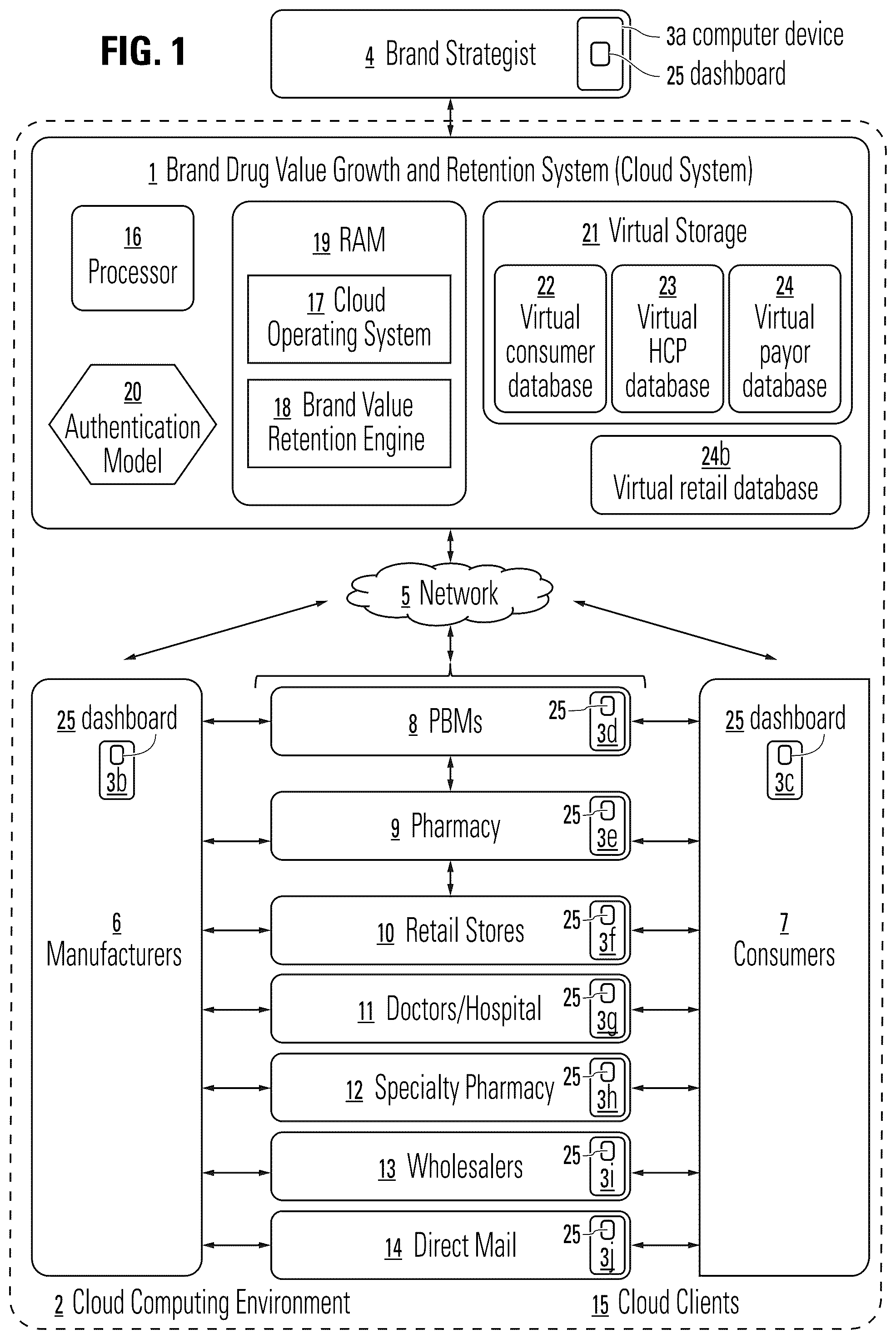 Patent US12307471 — Methods and systems for growing and retaining the value of brand drugs by computer predictive model — Figure 1