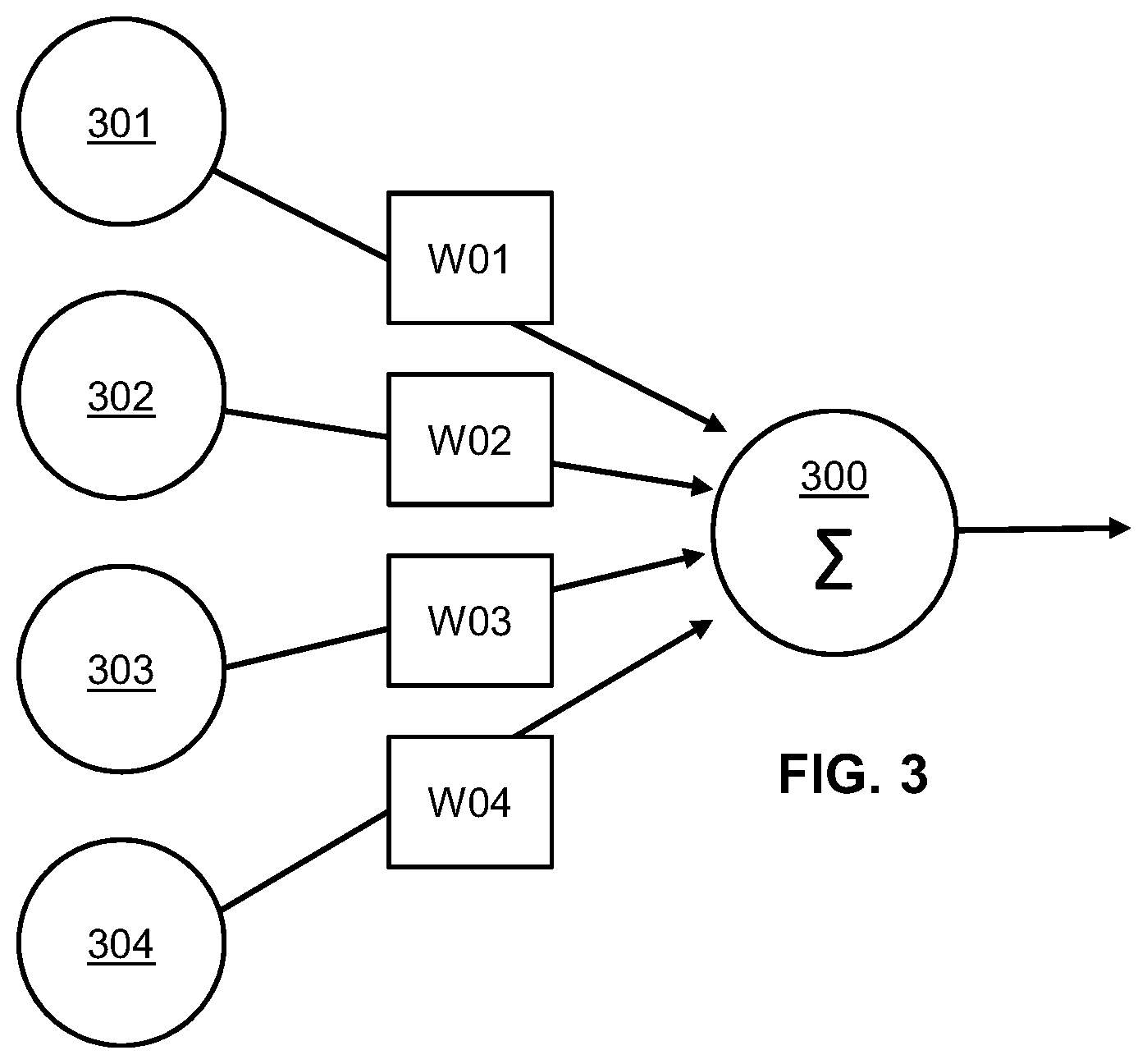Patent US12307473 Figure 3 – Automatically adjusting system activities based on trained machine learning model