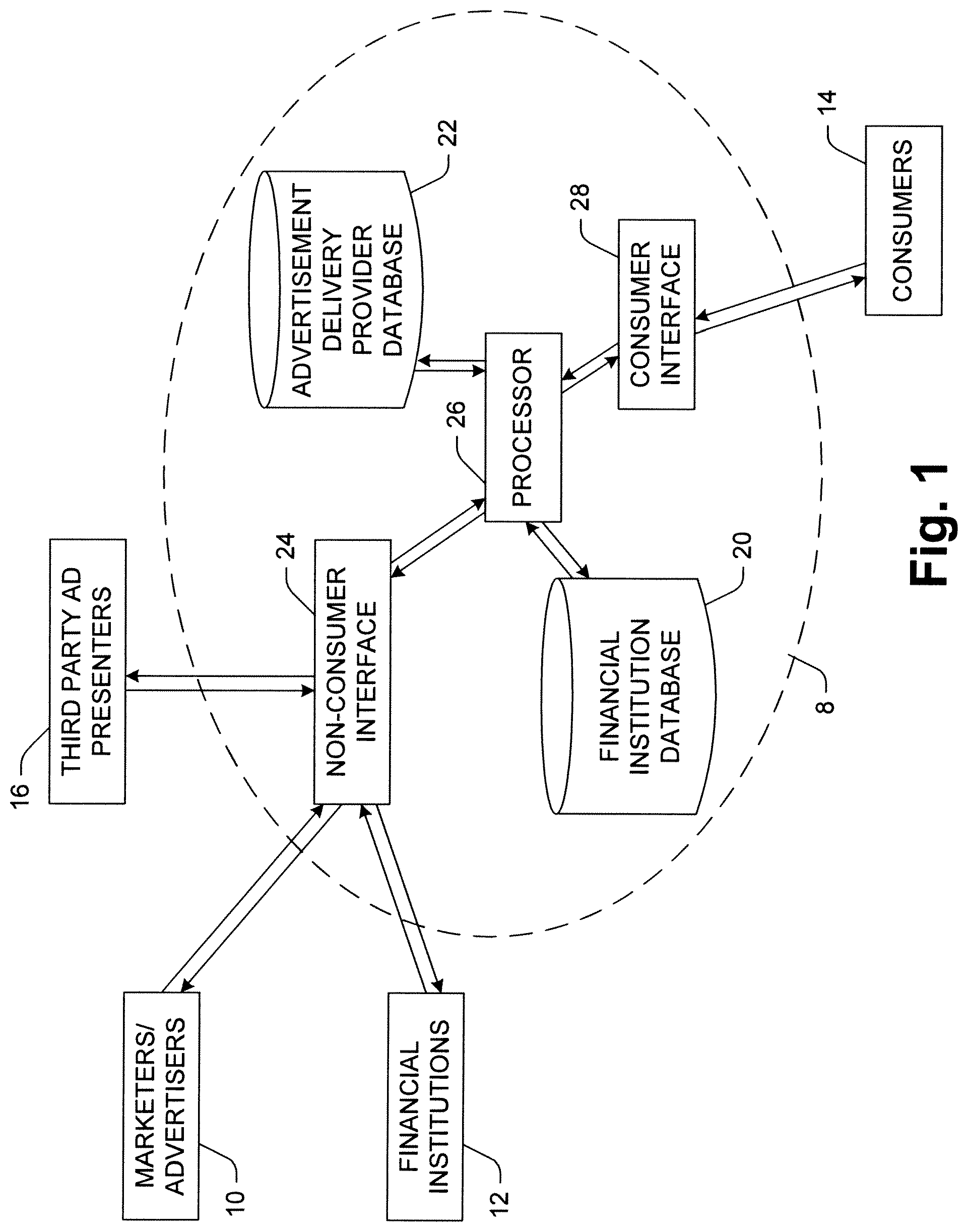 Patent US12307475 Figure 1 – Consumer-specific advertisement presentation and offer library