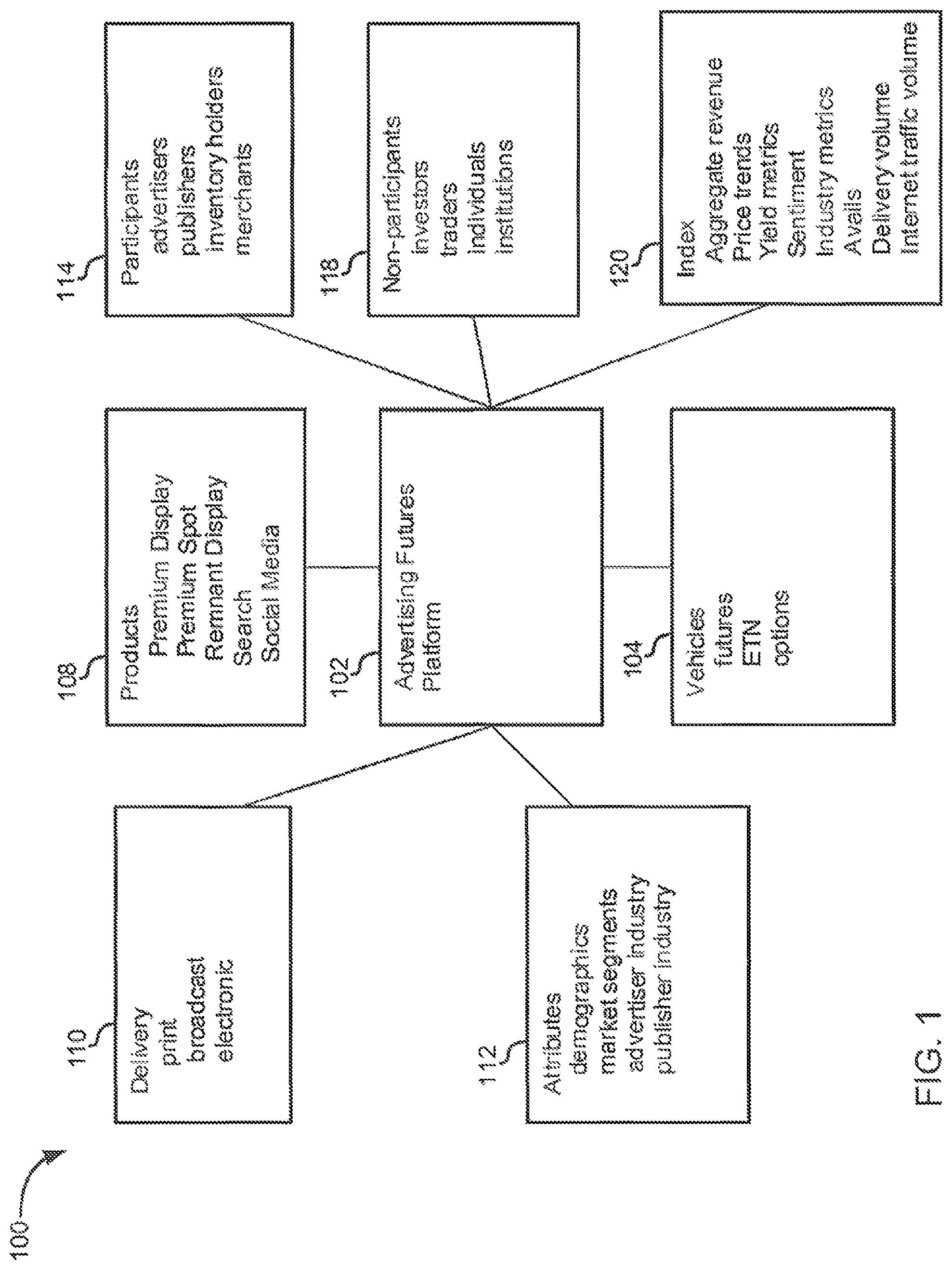 Patent US12307482 — Advertising futures marketplace methods and systems — Figure 1