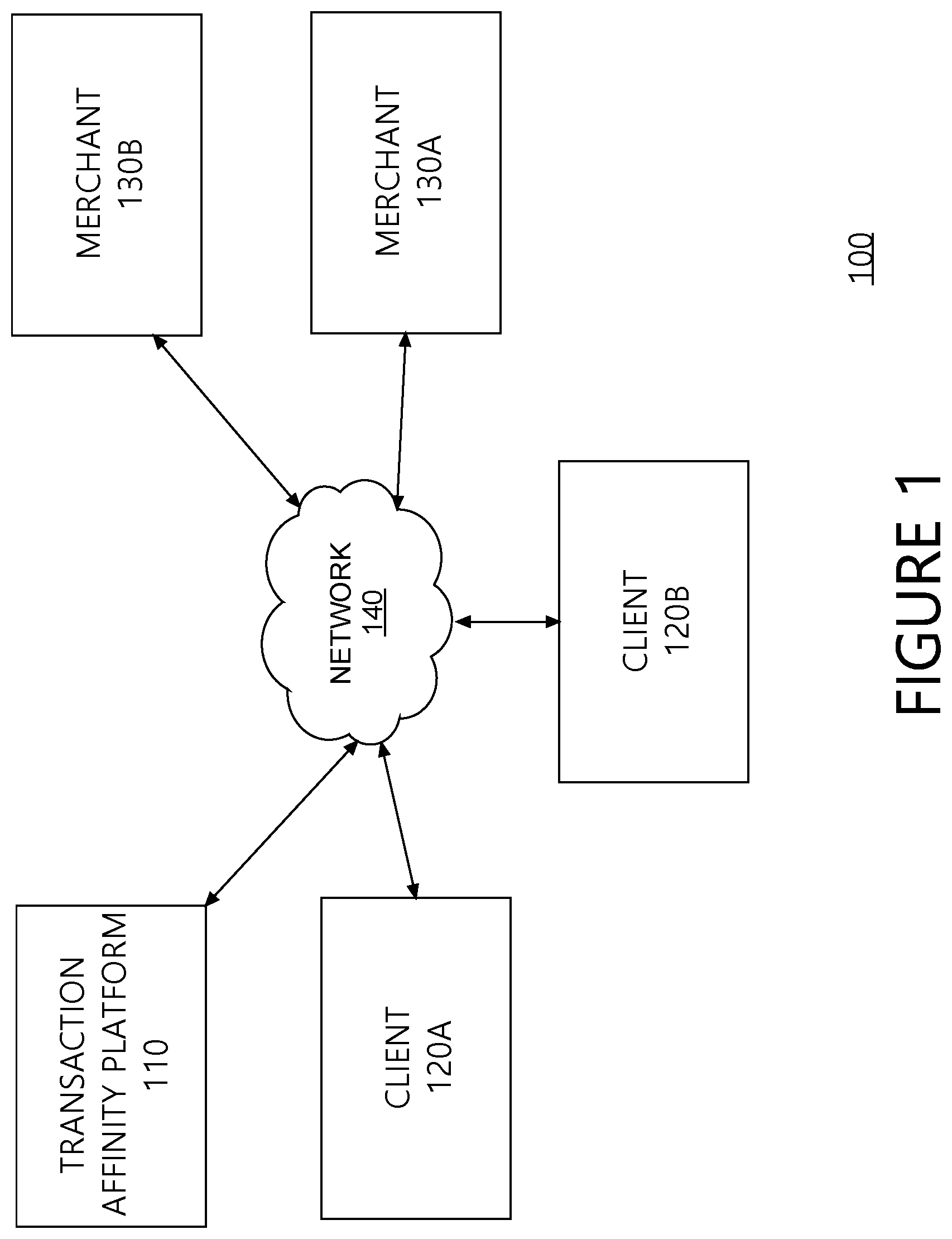 Patent US12307484 Figure 1 – Systems and methods for providing transaction affinity information