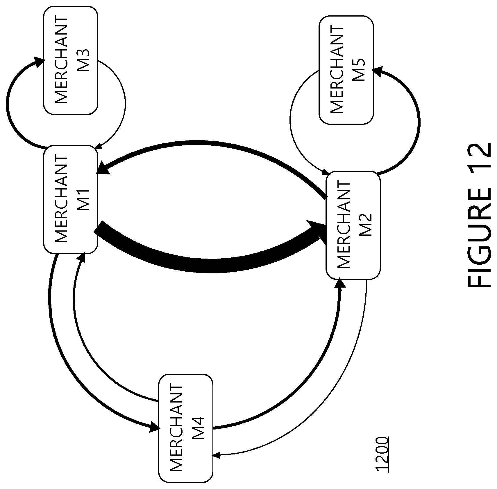 Patent US12307484 Figure 12 – Systems and methods for providing transaction affinity information