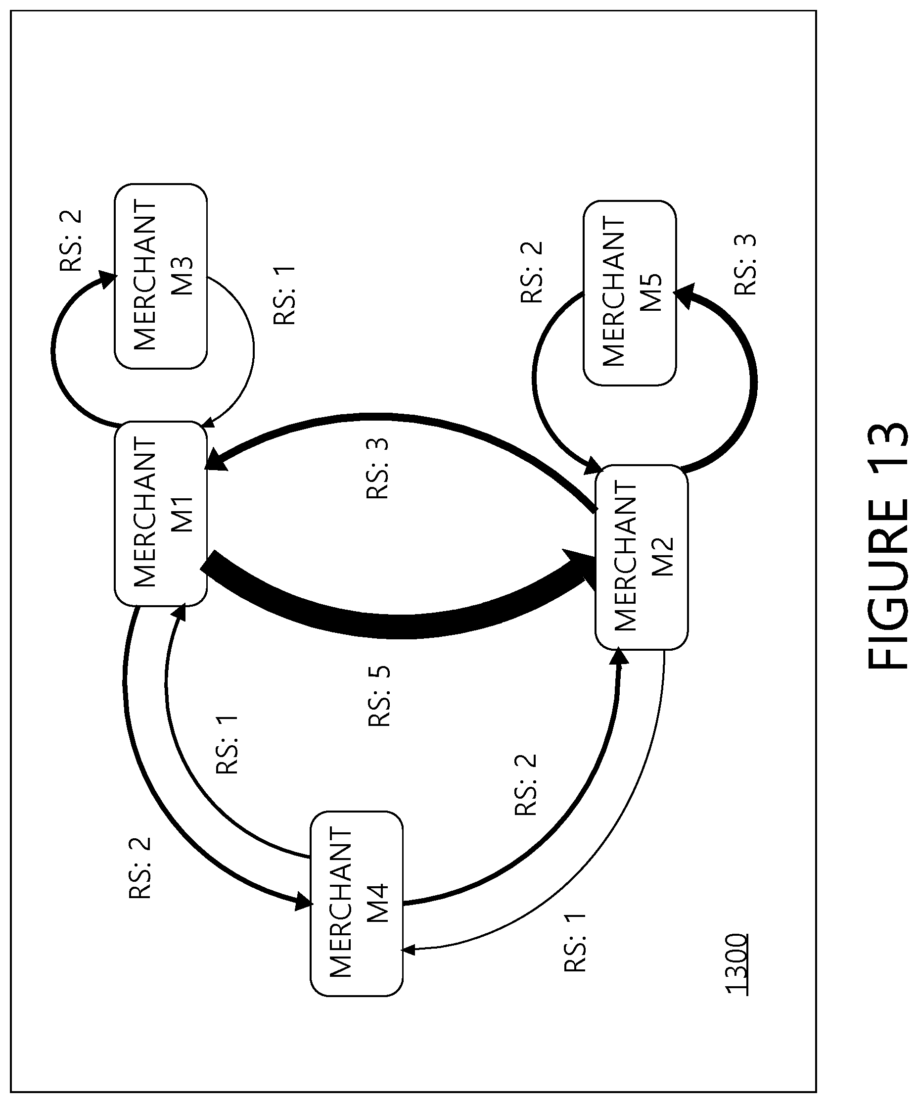 Patent US12307484 Figure 13 – Systems and methods for providing transaction affinity information