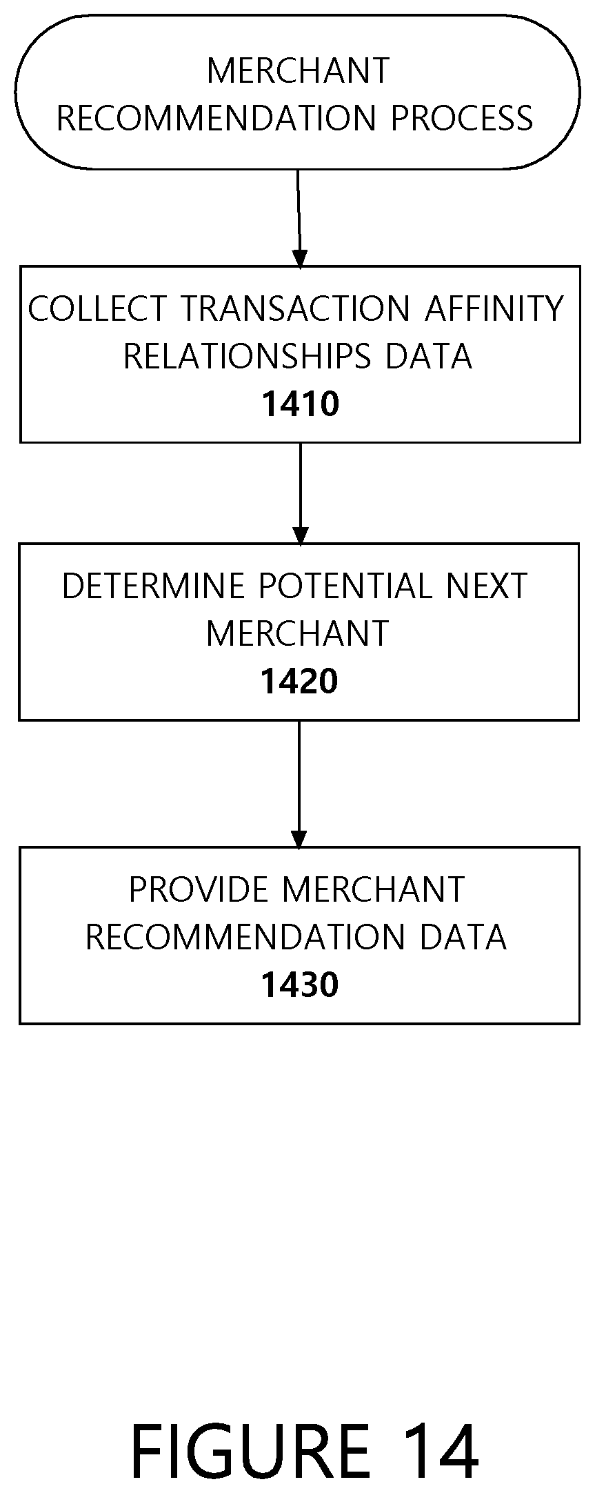 Patent US12307484 Figure 14 – Systems and methods for providing transaction affinity information