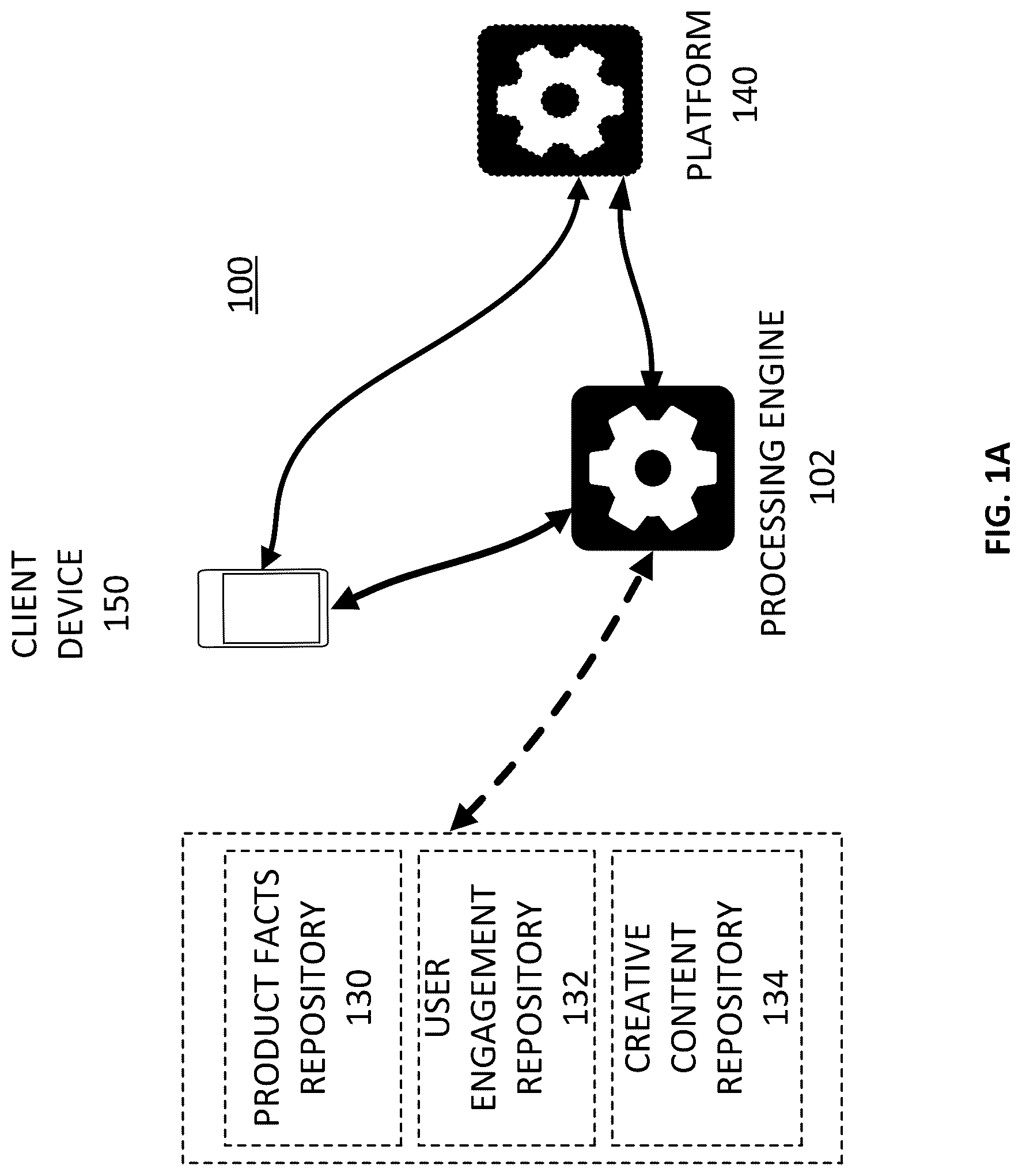 Patent US12307492 — Dynamic contextual generation of creative content for product listings — Figure 1