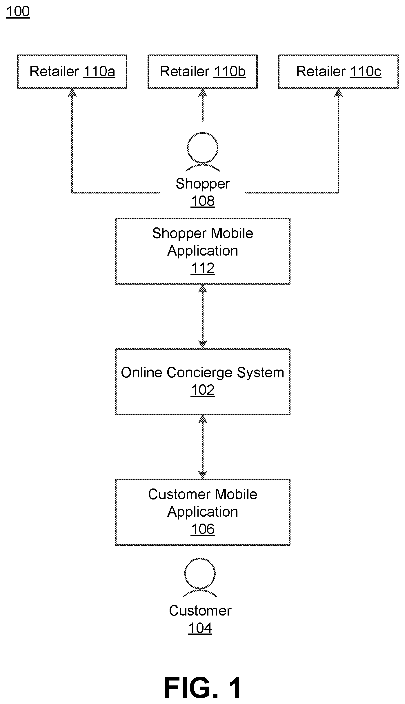 Patent US12307498 — Using machine learning to predict acceptance of larger size variants — Figure 1