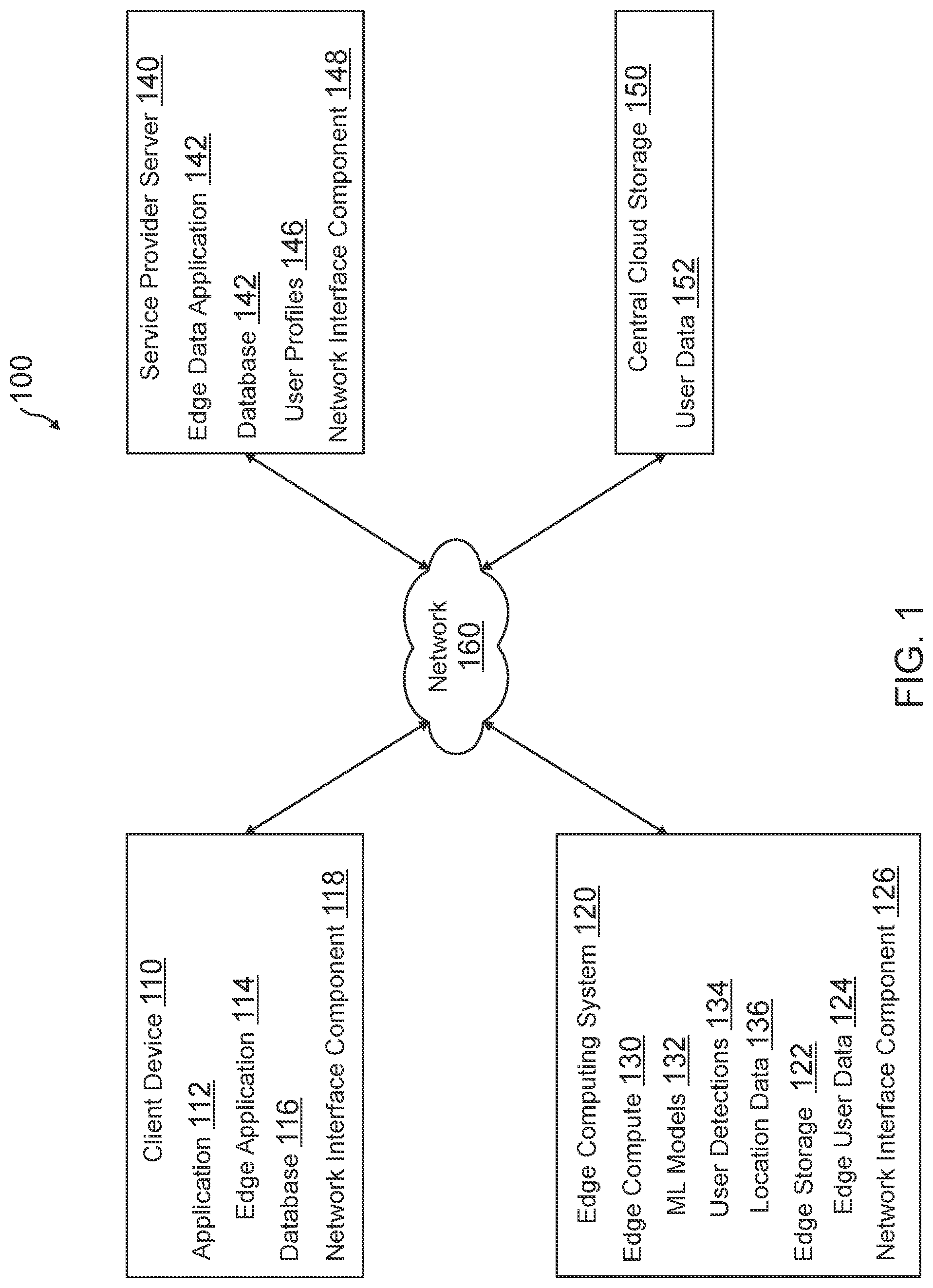 Patent US12307500 — Edge computing storage nodes based on location and activities for user data separate from cloud computing environments — Figure 1