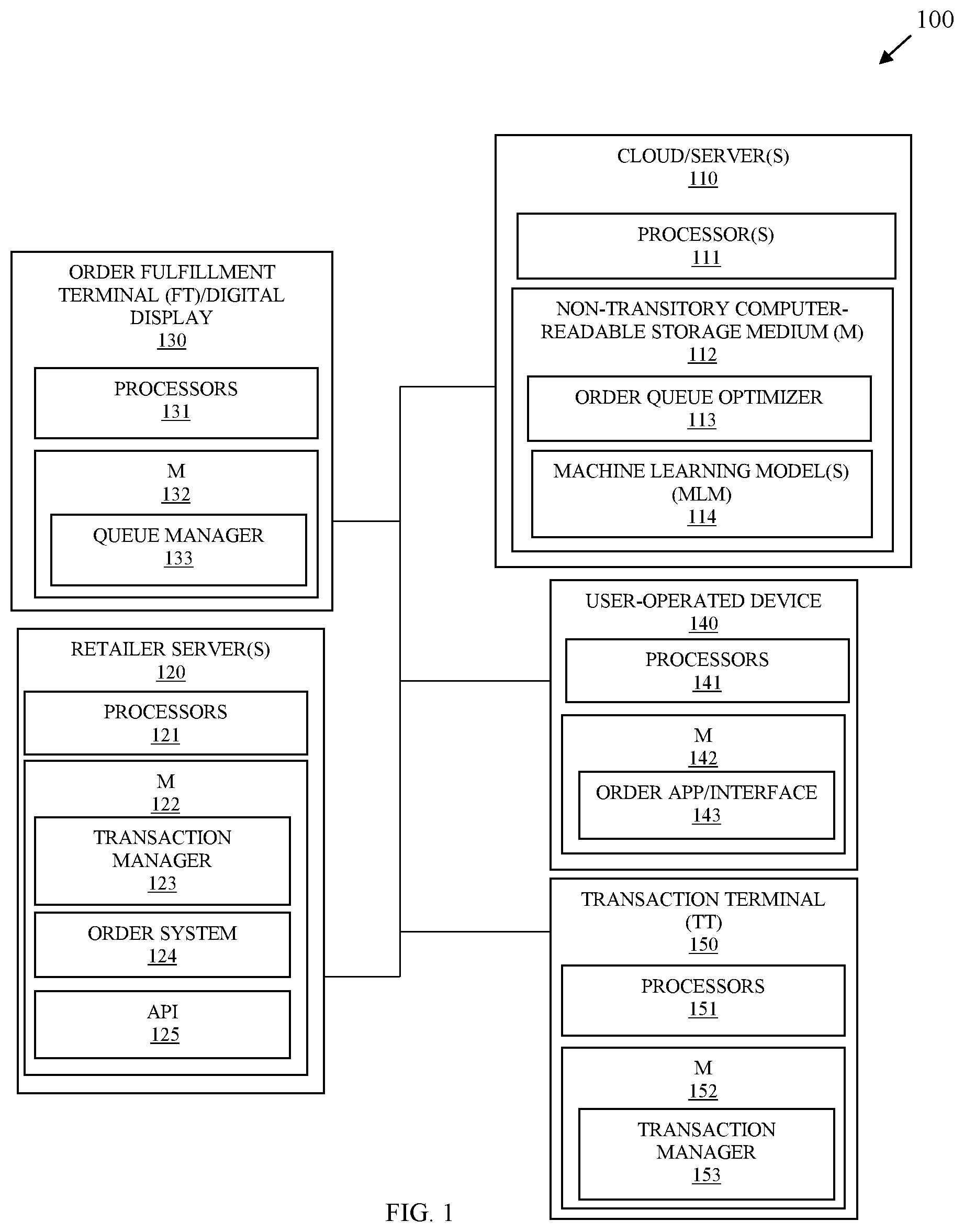 Patent US12307503 — Order queue optimization — Figure 1