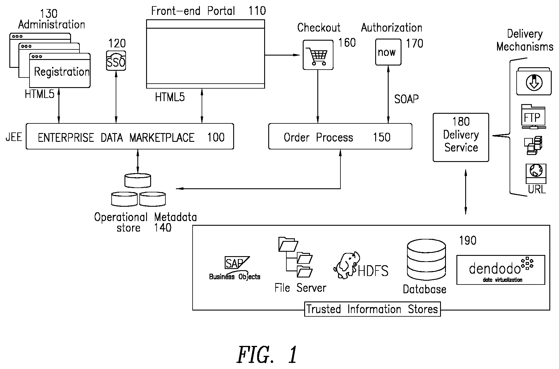 Patent US12307506 Figure 1 – Method for managing data assets in an enterprise data marketplace