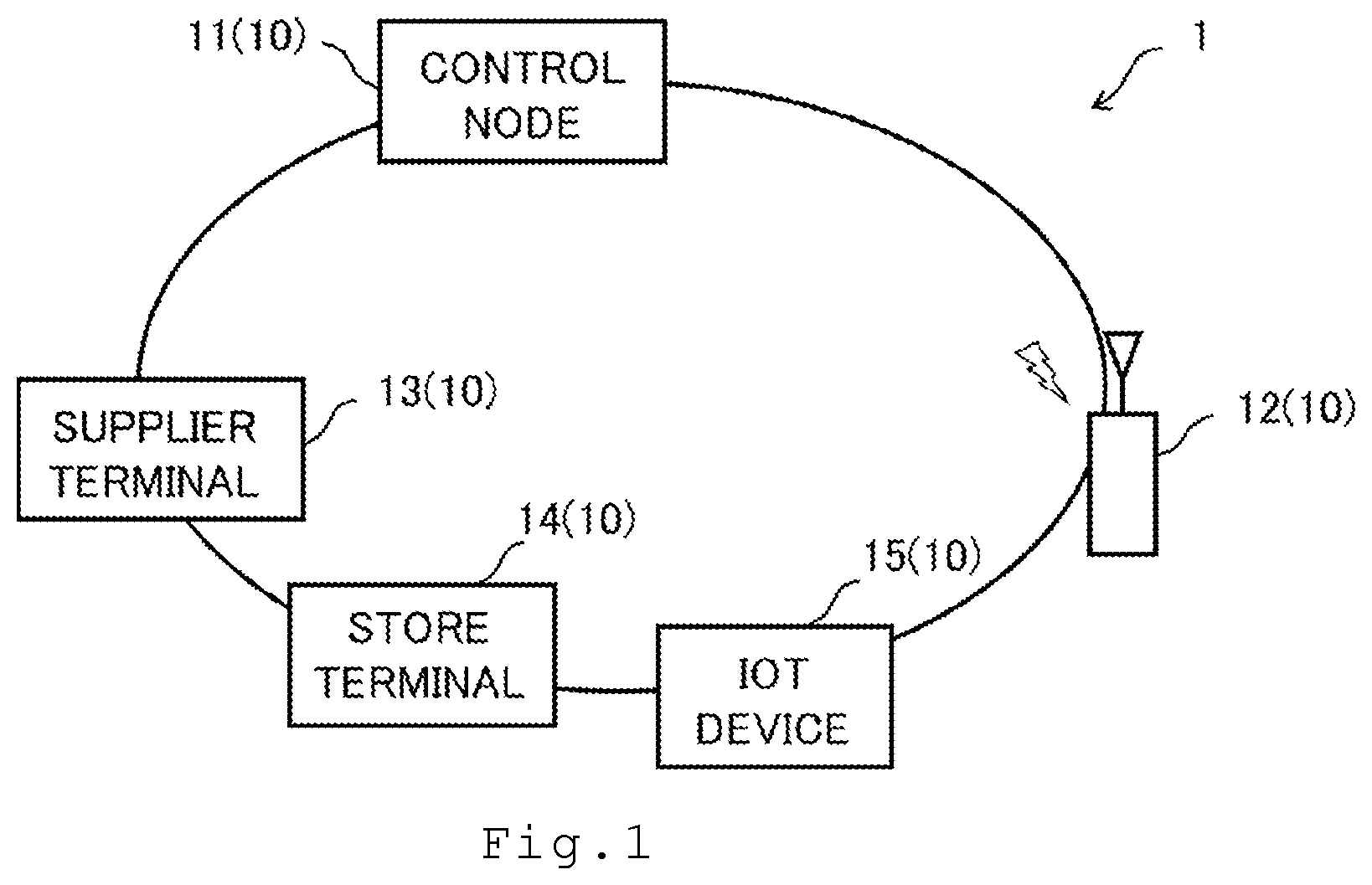 Patent US12307507 — Contribution degree calculation system and computer program product — Figure 1