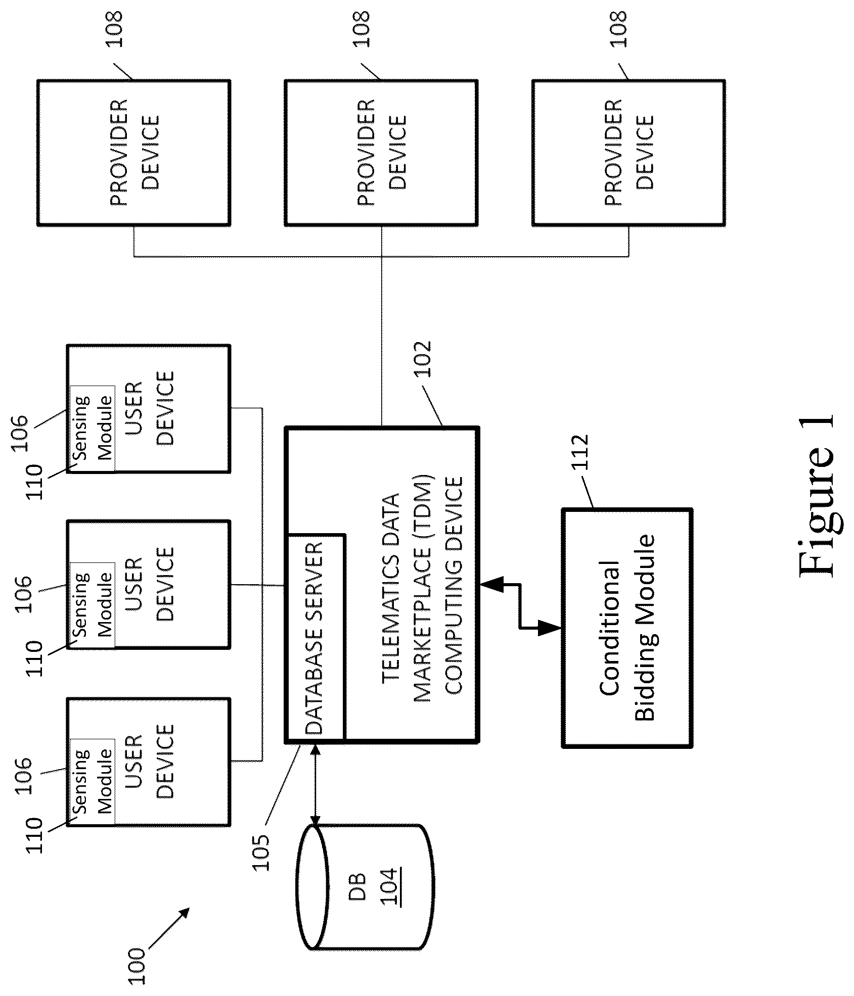 Patent US12307509 Figure 1 – Systems and methods for managing vehicle operator profiles based on telematics inferences via an auction telematics marketplace with conditional bidding