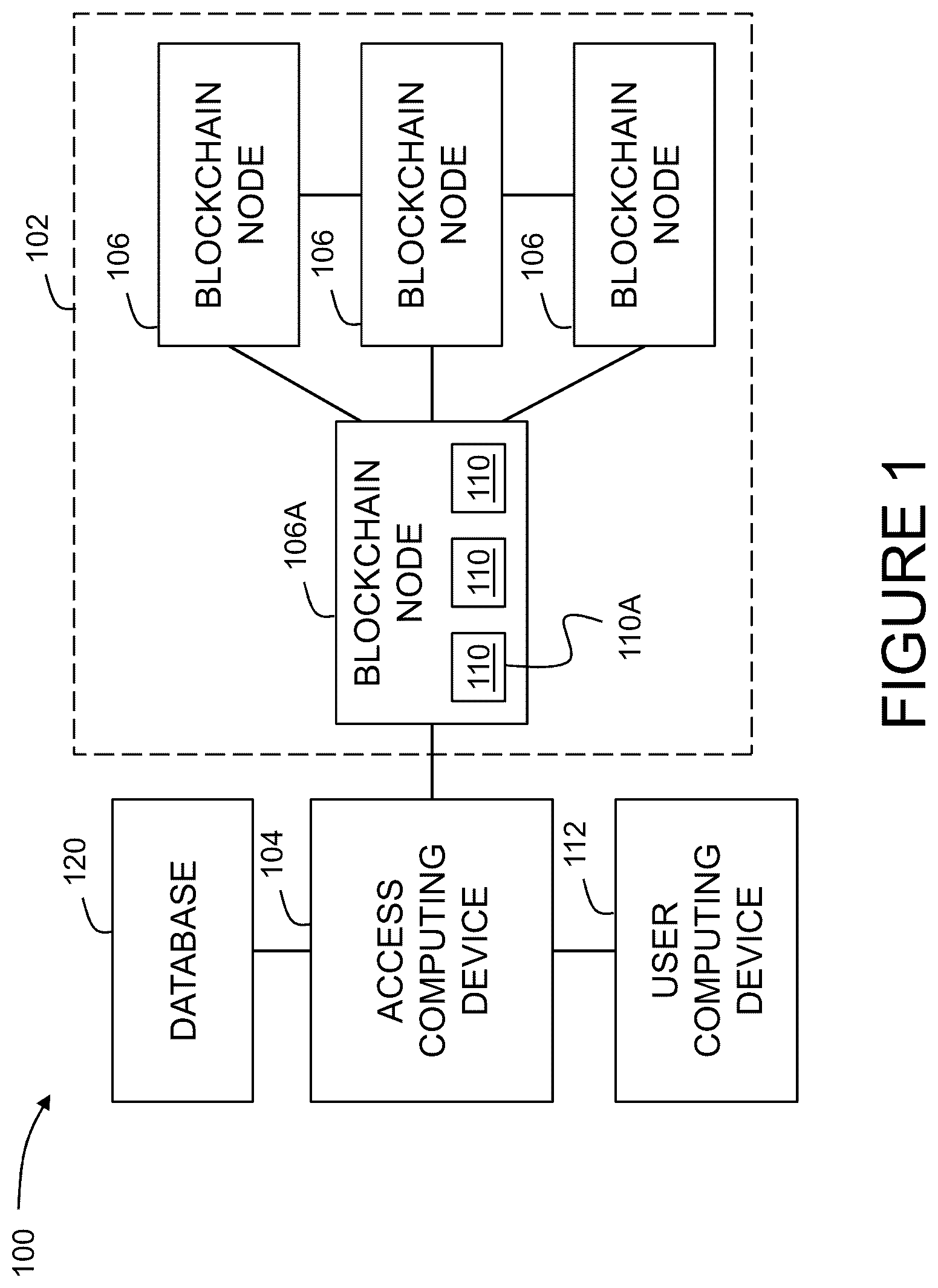 Patent US12307513 — Blockchain systems and methods for managing property loan information — Figure 1