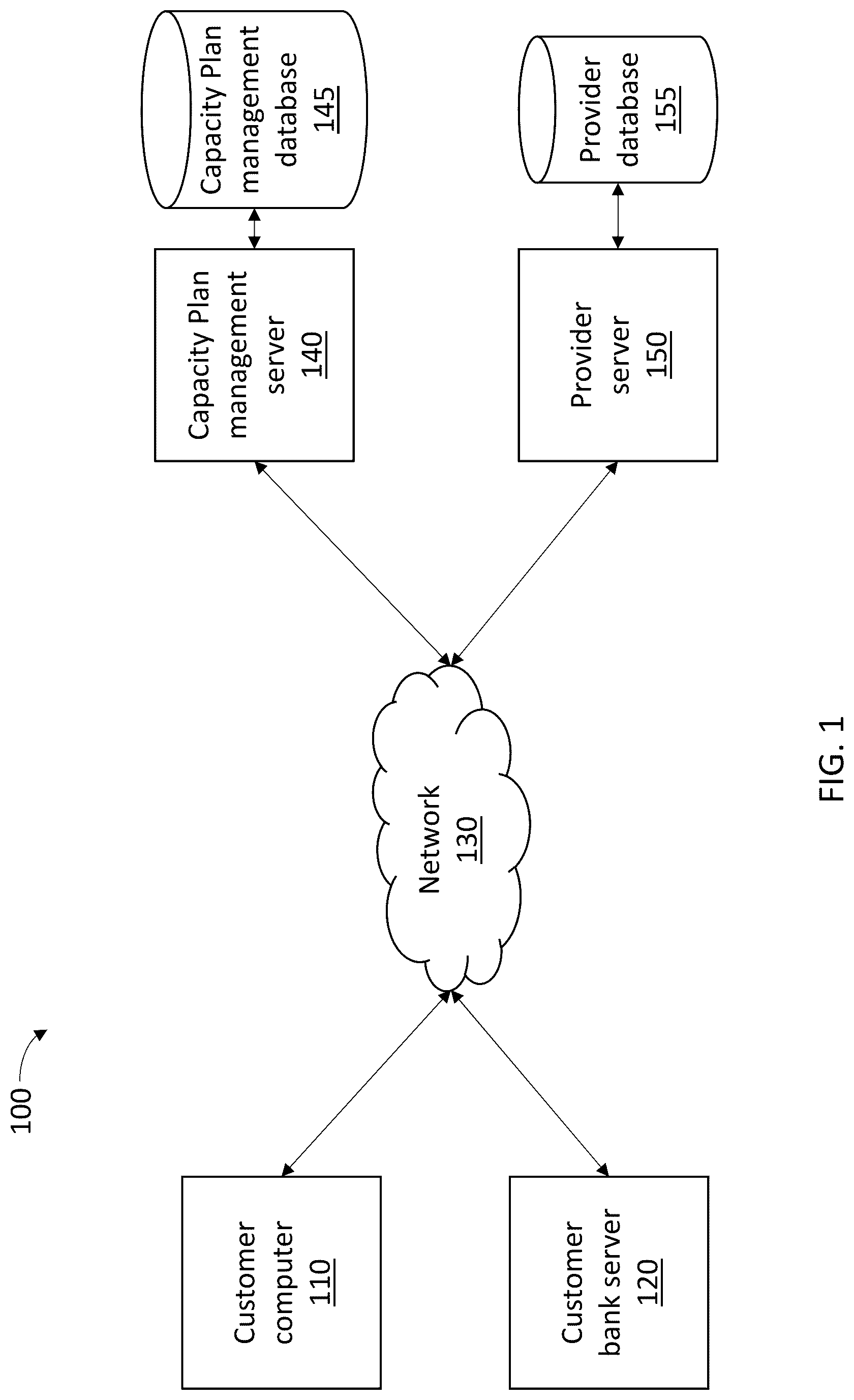 Patent US12307514 — Nested capacity plans — Figure 1