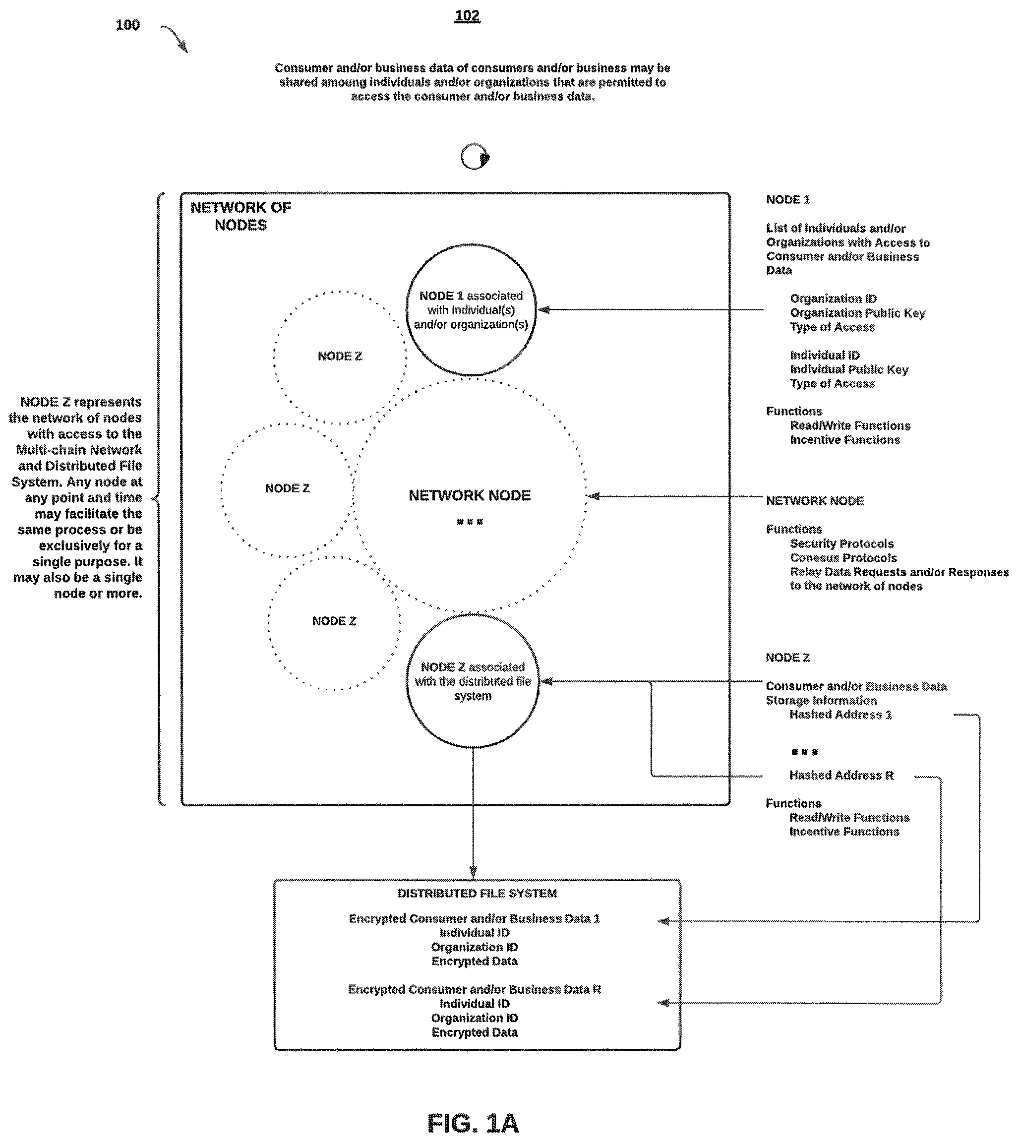 Patent US12307515 — Secure decentralized system and method — Figure 1