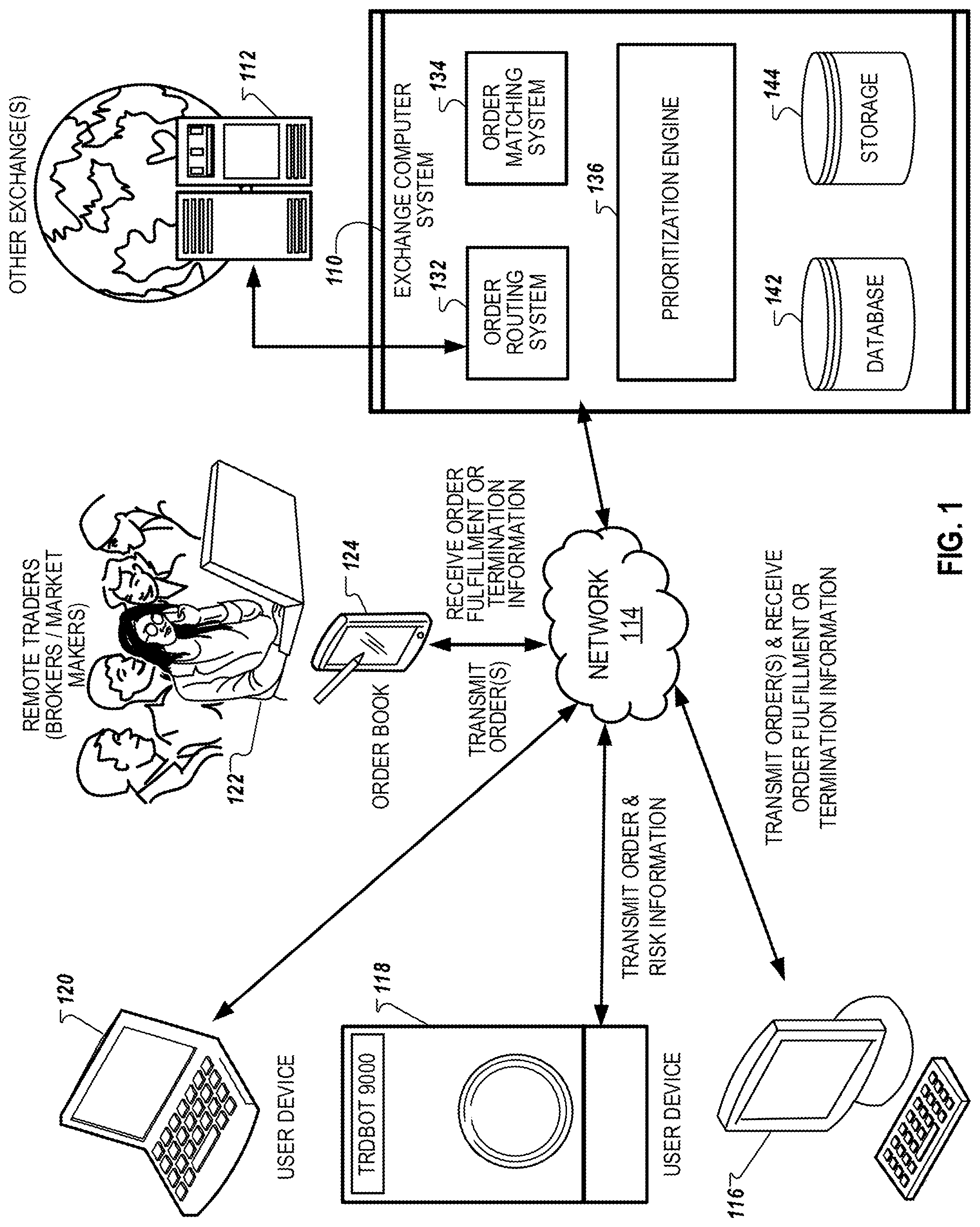 Patent US12307516 — Exchange order prioritization — Figure 1