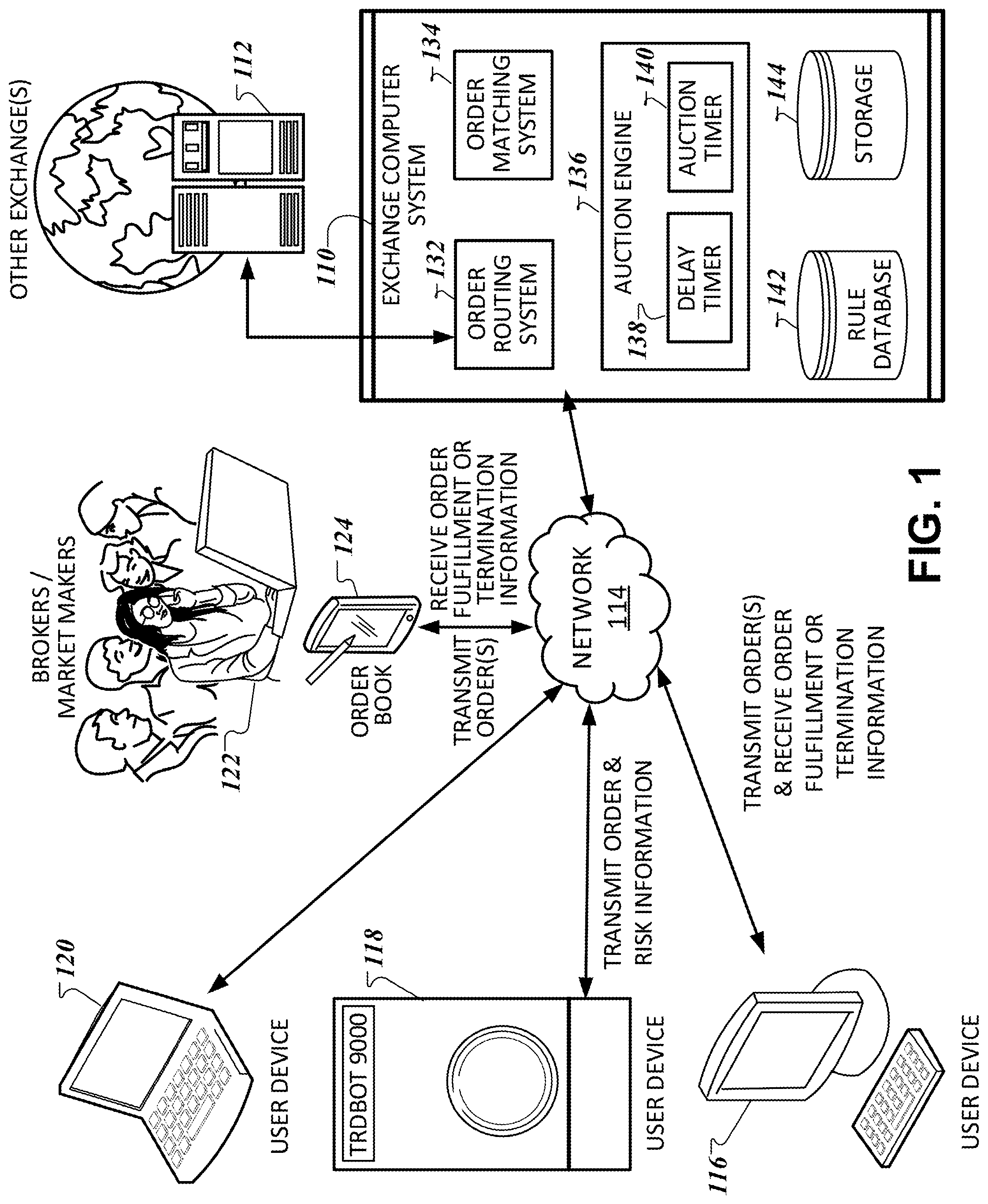 Patent US12307519 — On-demand auction — Figure 1