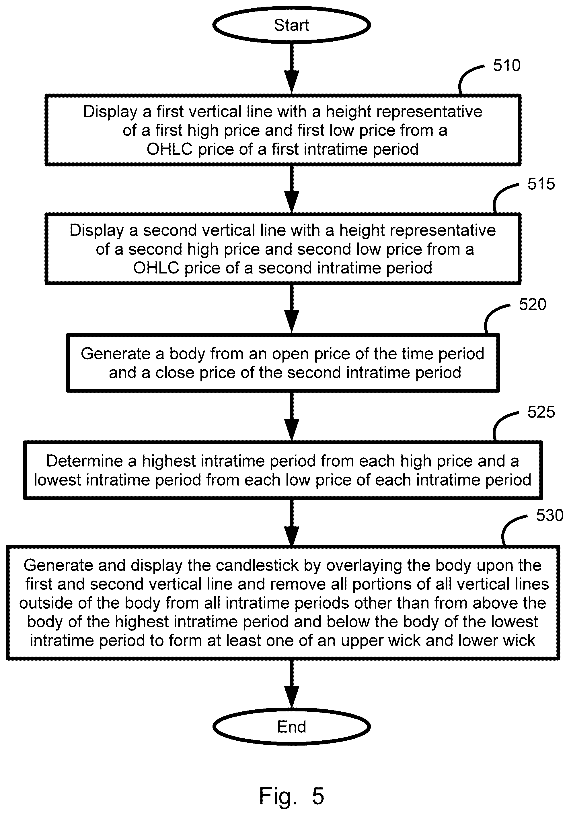 Patent US12307524 Figure 5 – Plural price range symbol display, system, method, and device