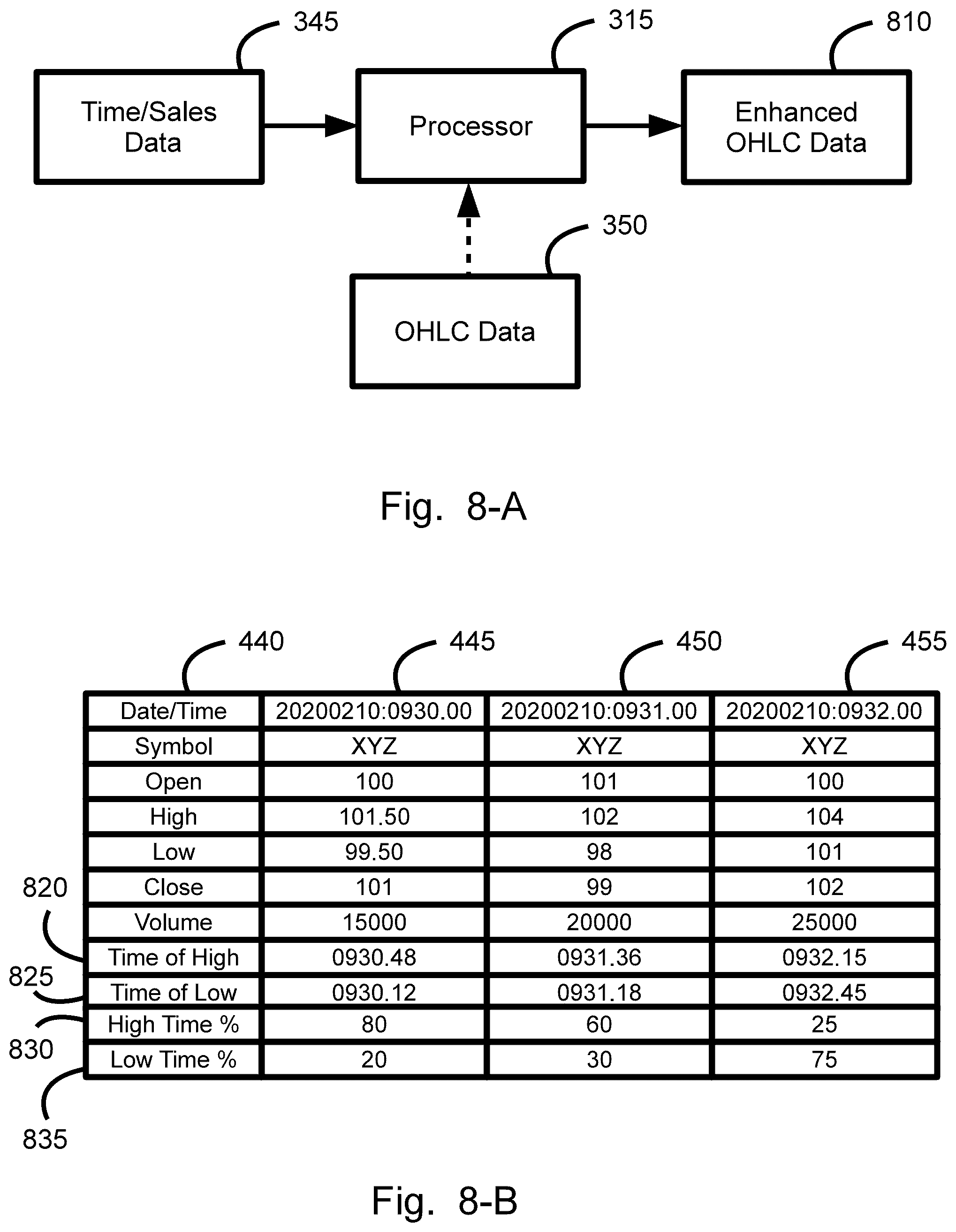 Patent US12307524 Figure 8 – Plural price range symbol display, system, method, and device