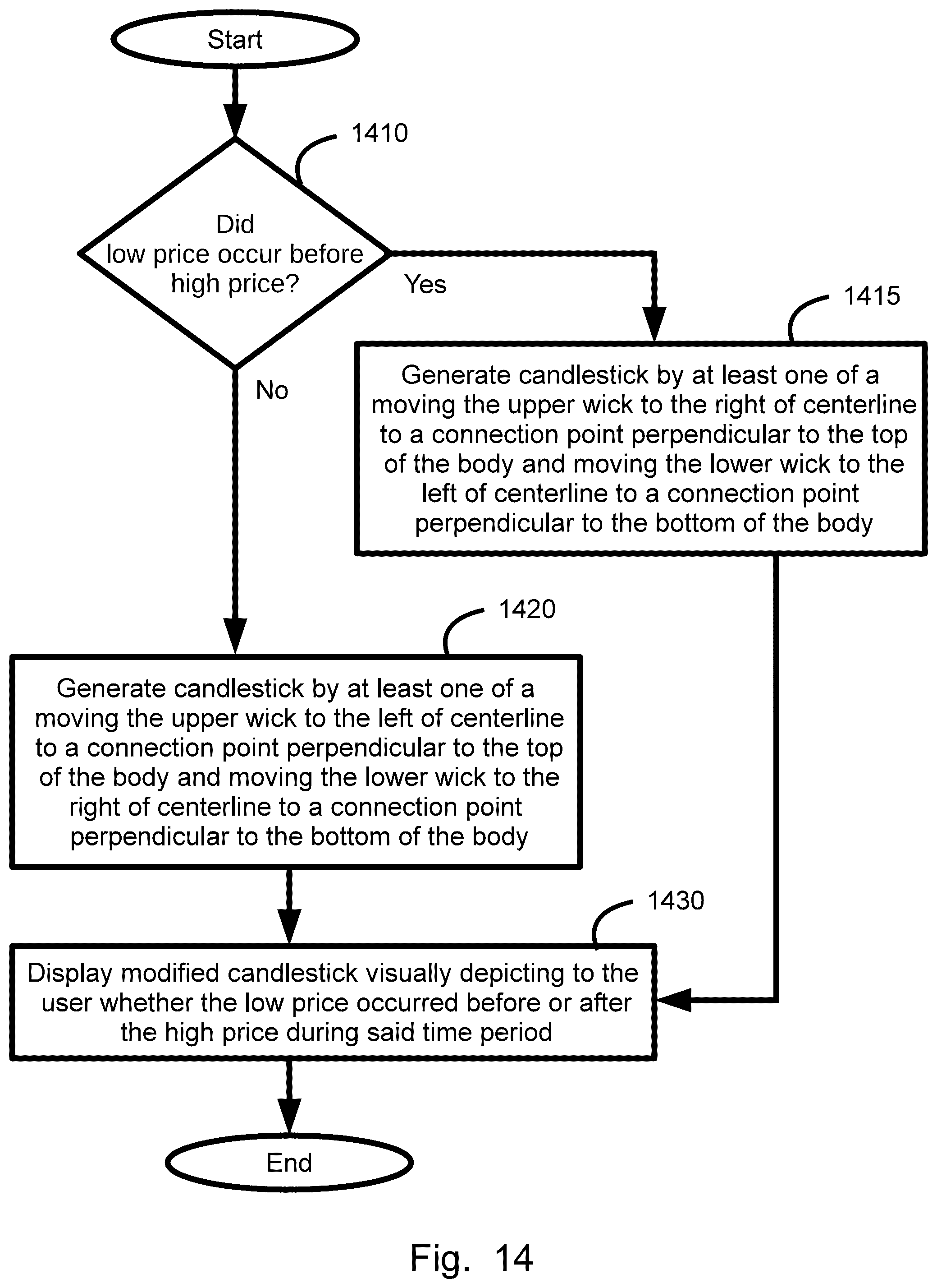 Patent US12307524 Figure 14 – Plural price range symbol display, system, method, and device