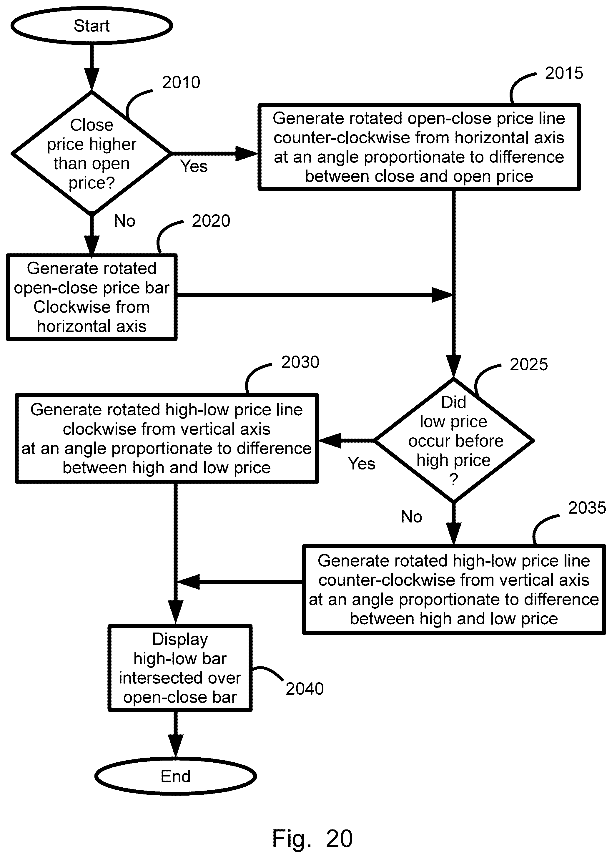 Patent US12307524 Figure 20 – Plural price range symbol display, system, method, and device