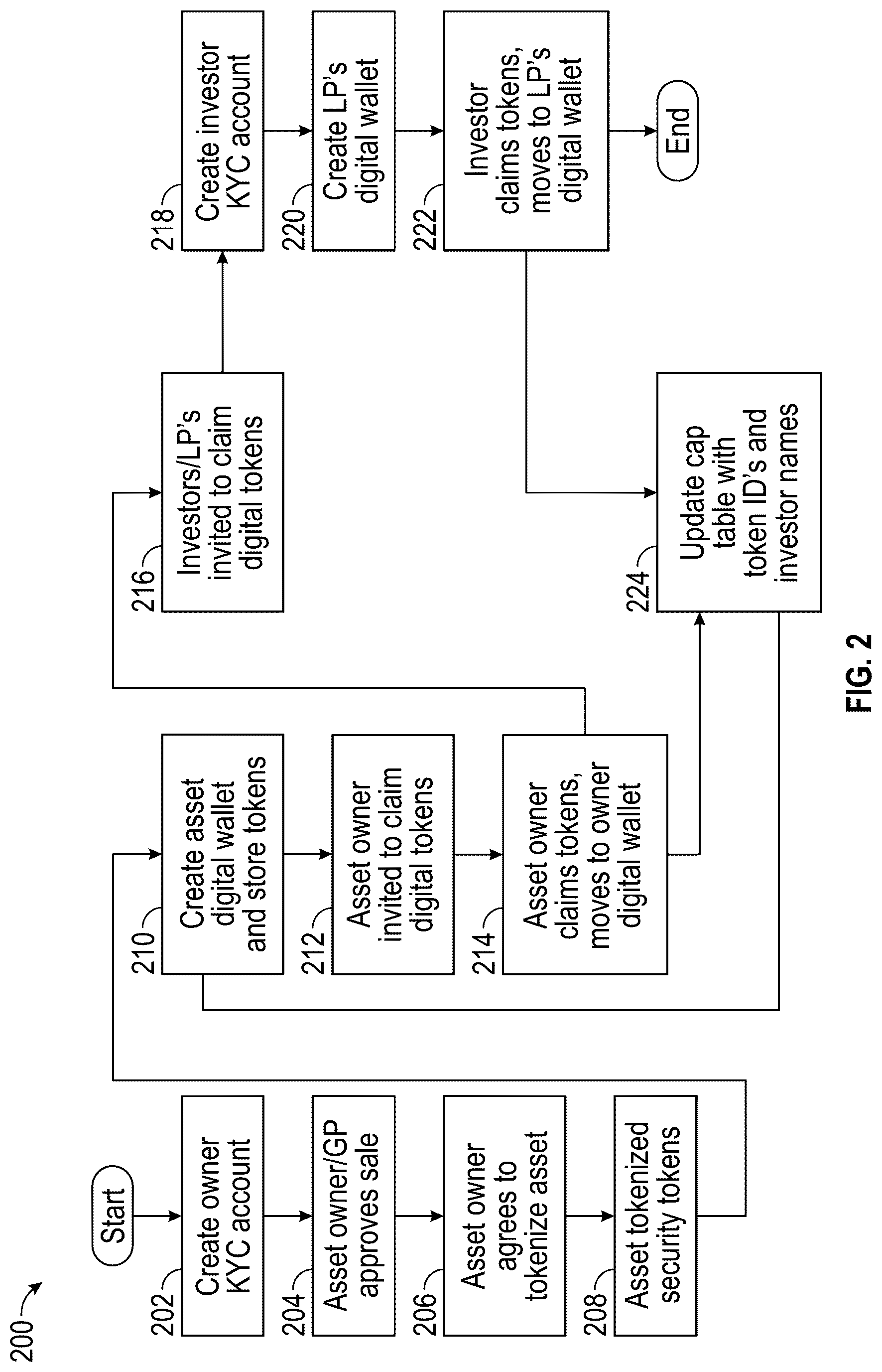 Patent US12307525 Figure 2 – Regenerative model-continuous evolution system