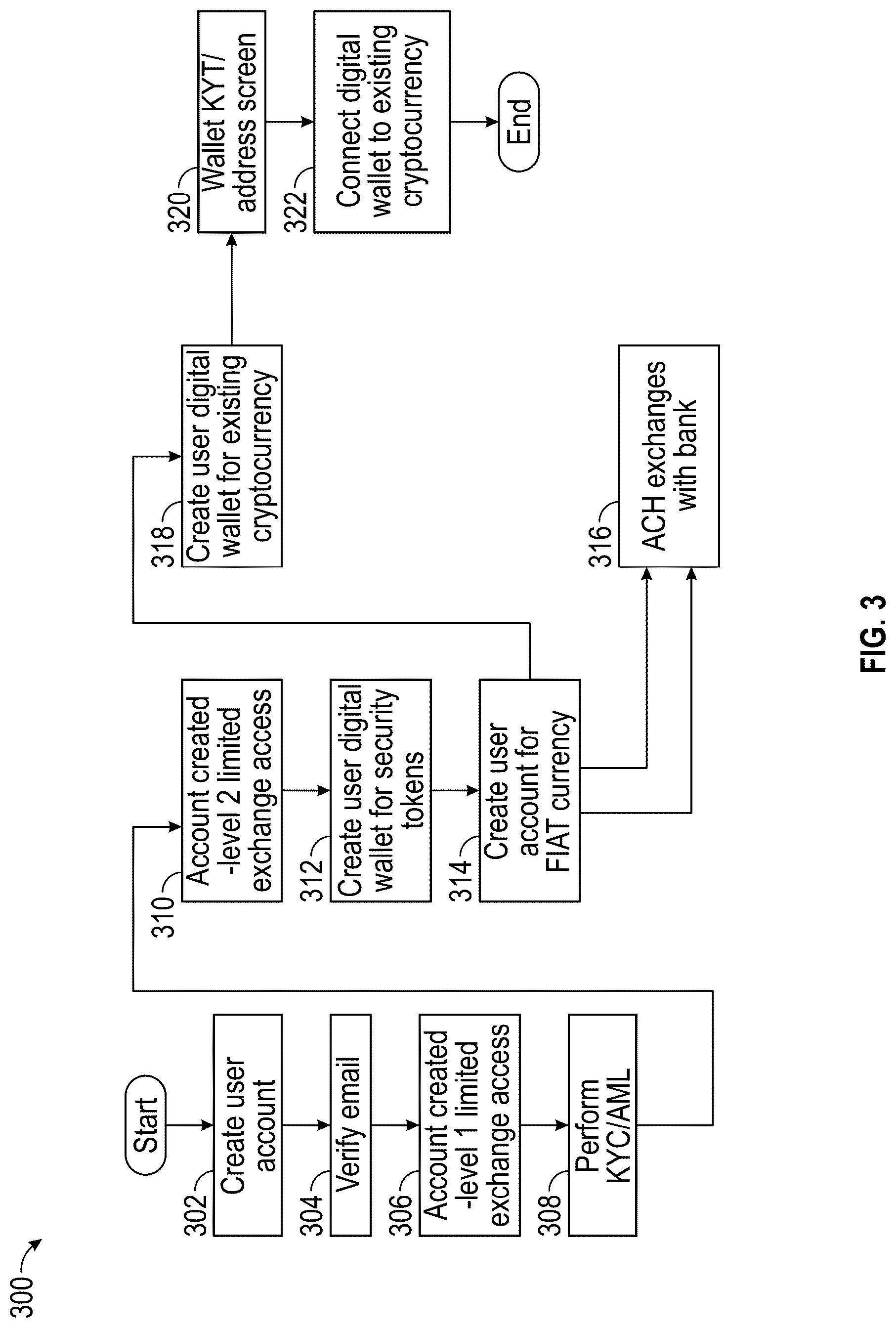 Patent US12307525 Figure 3 – Regenerative model-continuous evolution system