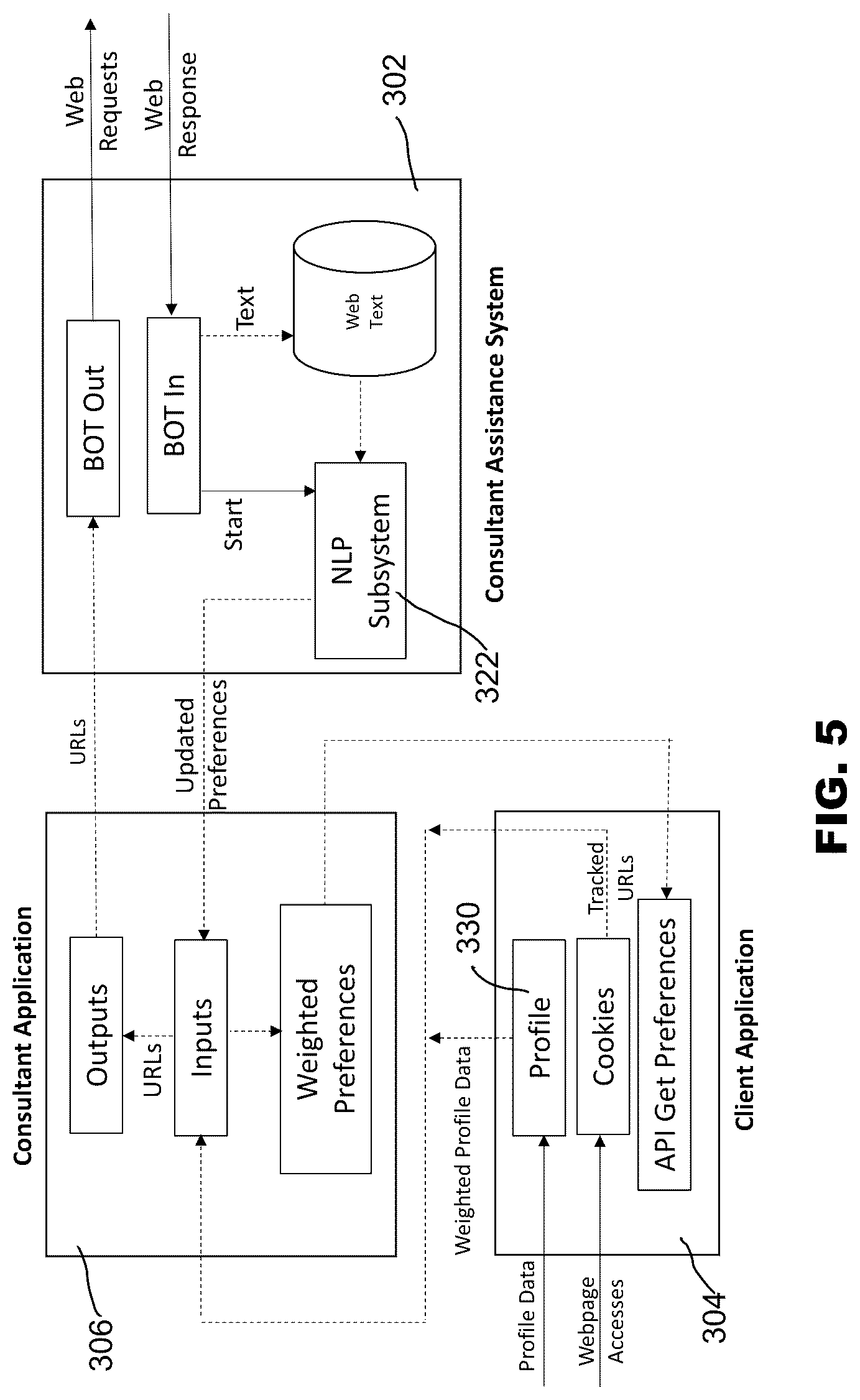 Patent US12307528 Figure 5 – Software systems and methods to automatically correlate subject matter items and provider data across multiple platforms