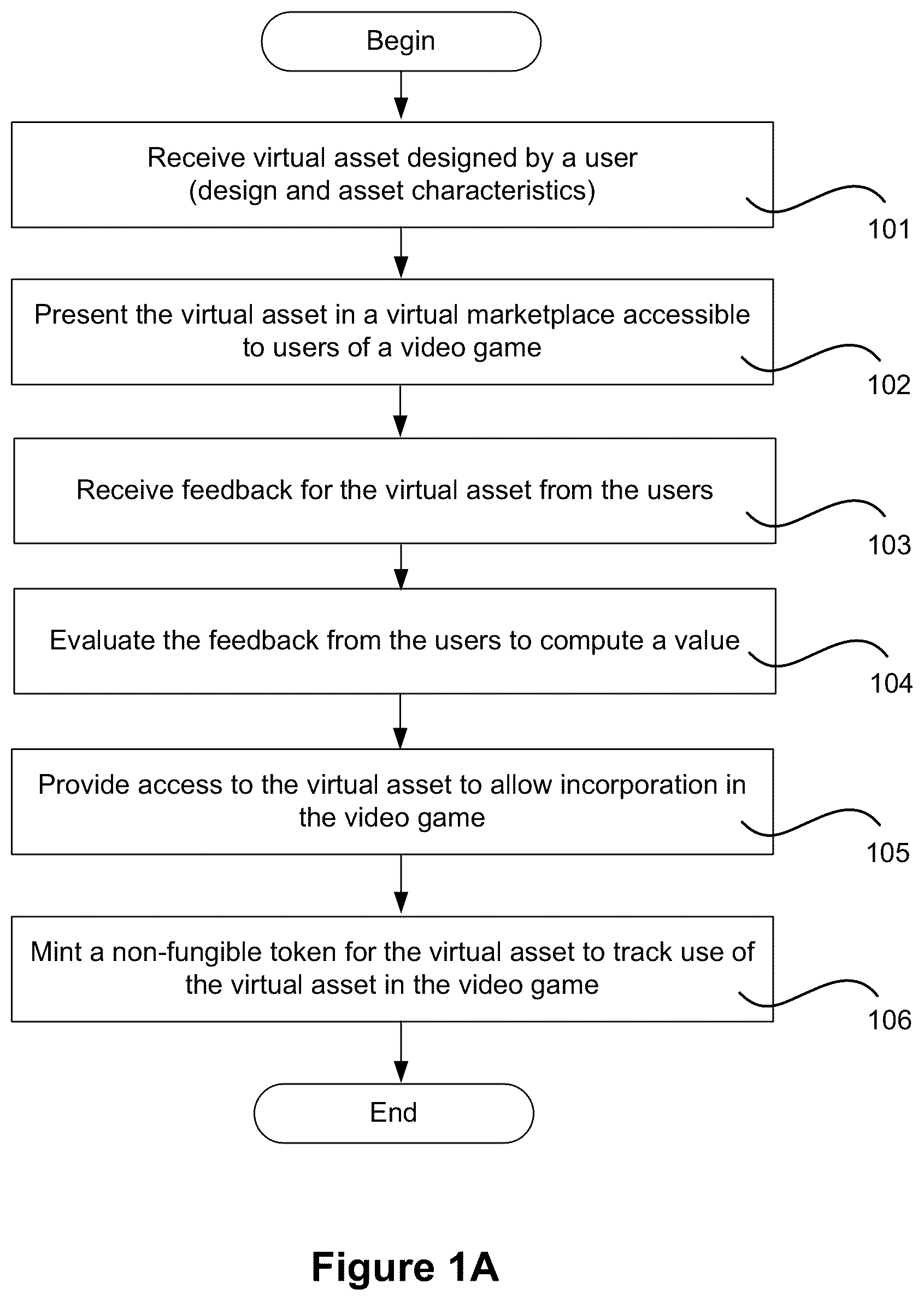 Patent US12307530 — Assigning non-fungible token (NFT) to creative in-game concept asset designs — Figure 1