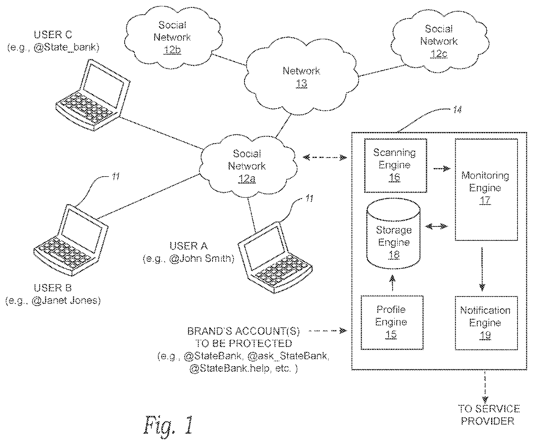 Patent US12307531 — Detection and prevention of fraudulent activity on social media accounts — Figure 1