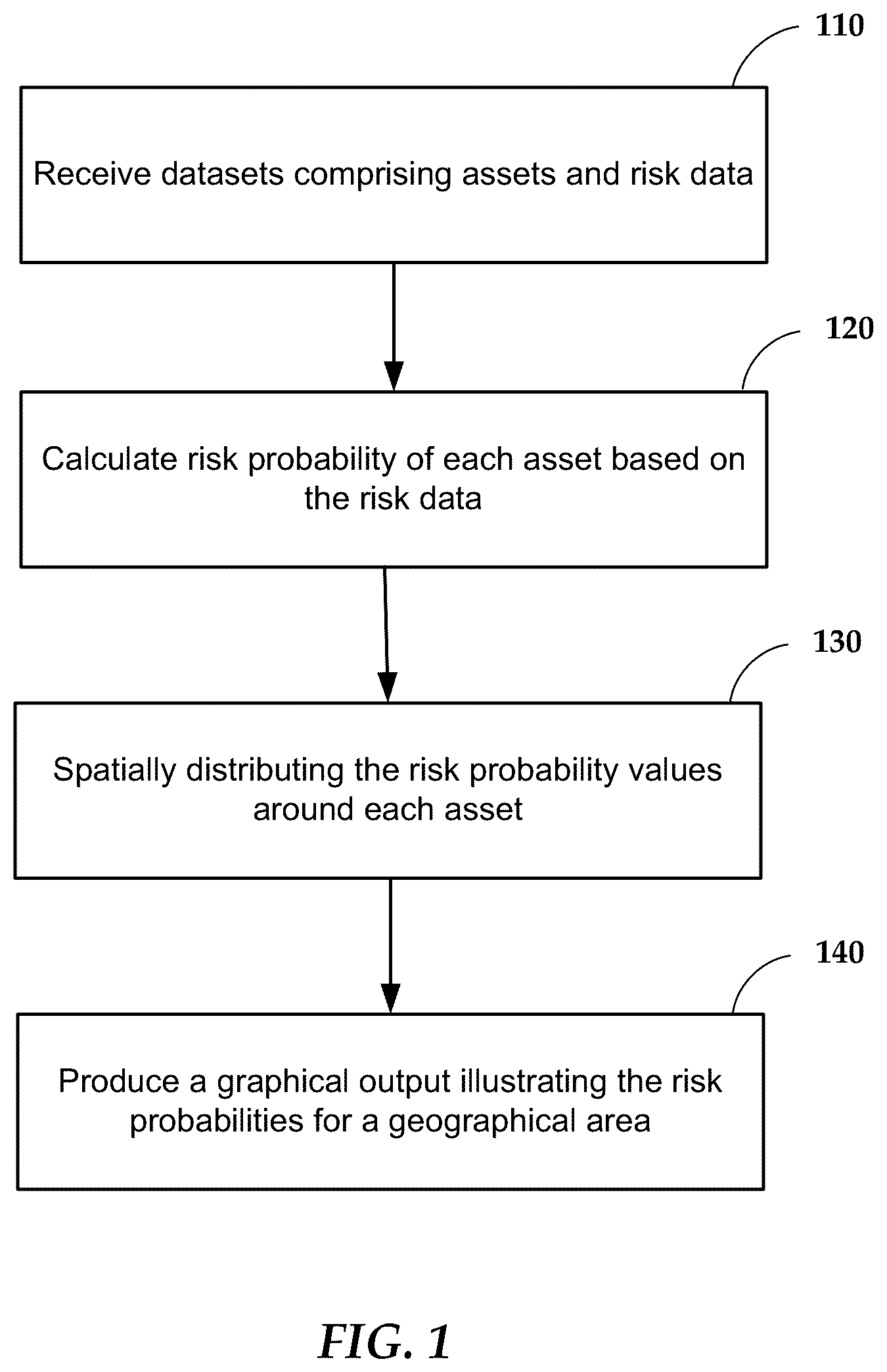 Patent US12307533 — Cross-bore risk assessment and risk management tool — Figure 1