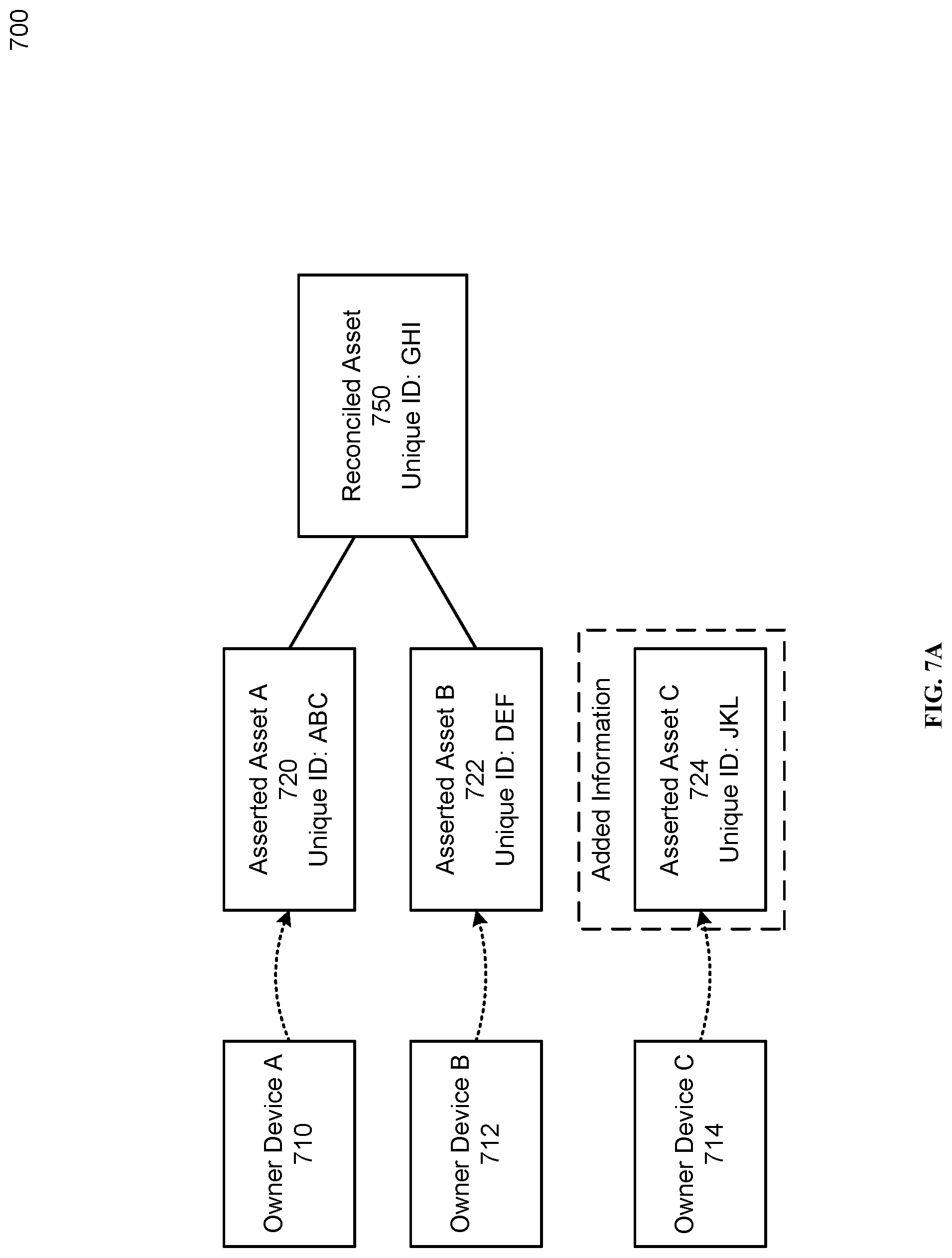 Patent US12307535 Figure 9 – Model for representing online ownership information
