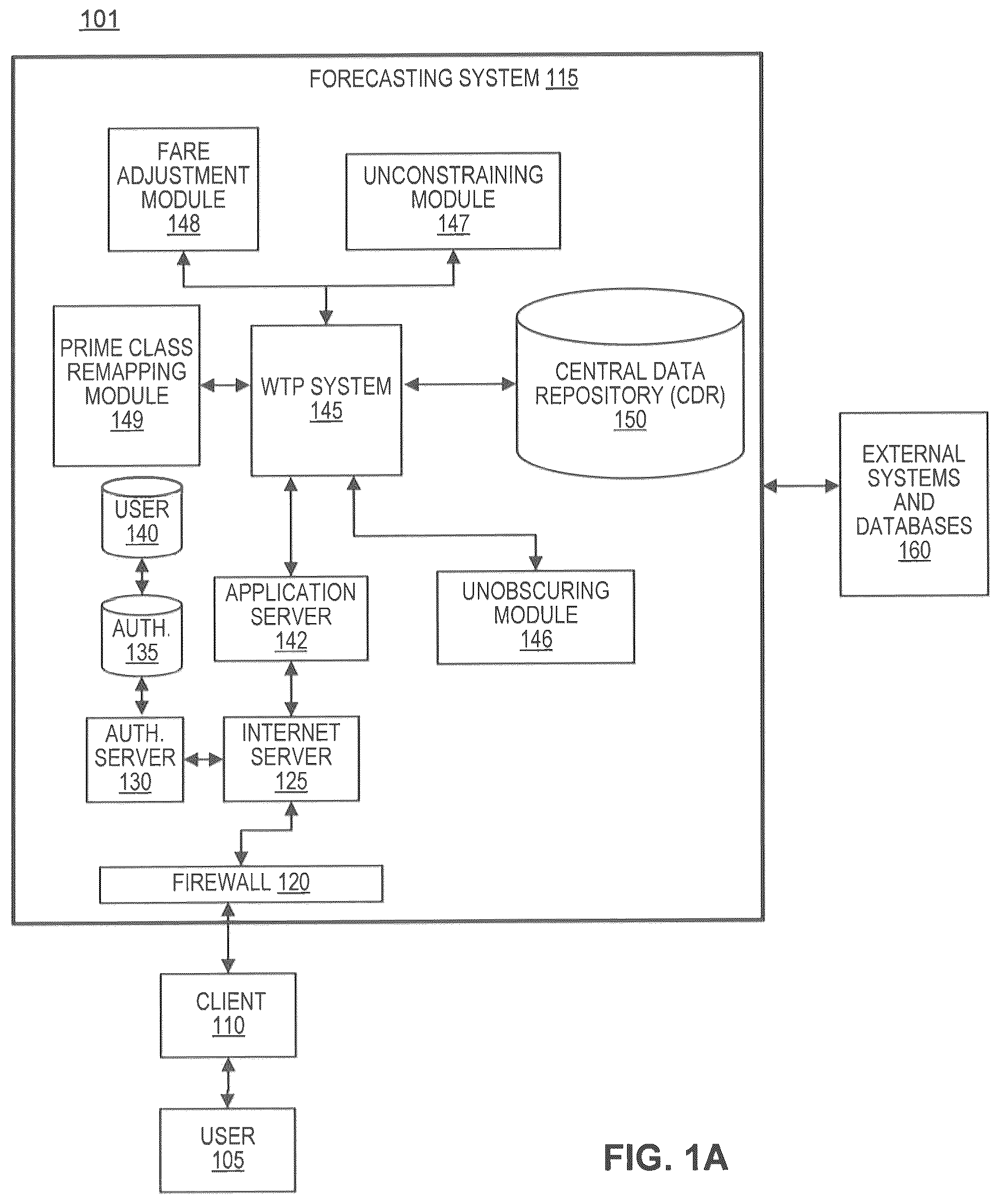Patent US12307542 — Fare classes based on an unconstrained demand forecast — Figure 1