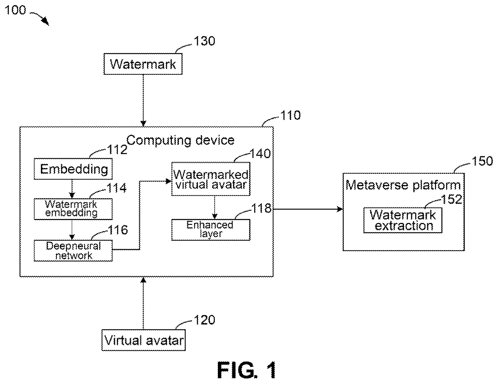 Patent US12307545 — Method, electronic device, and computer program product for processing virtual avatar — Figure 1