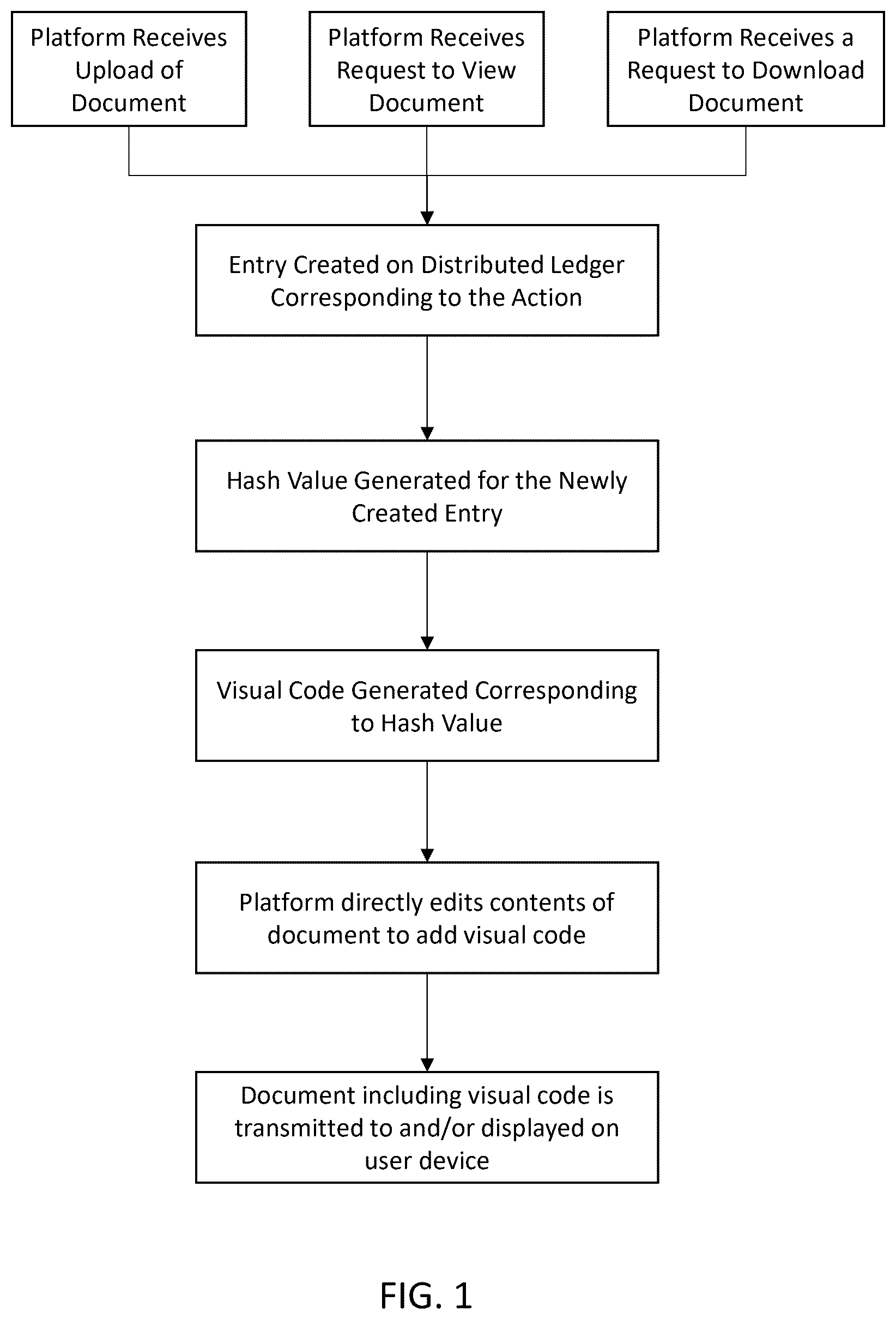 Patent US12307546 — Anti-leak digital document marking using distributed ledger to generate a code uniquely corresponding to a unique value for each digital document — Figure 1
