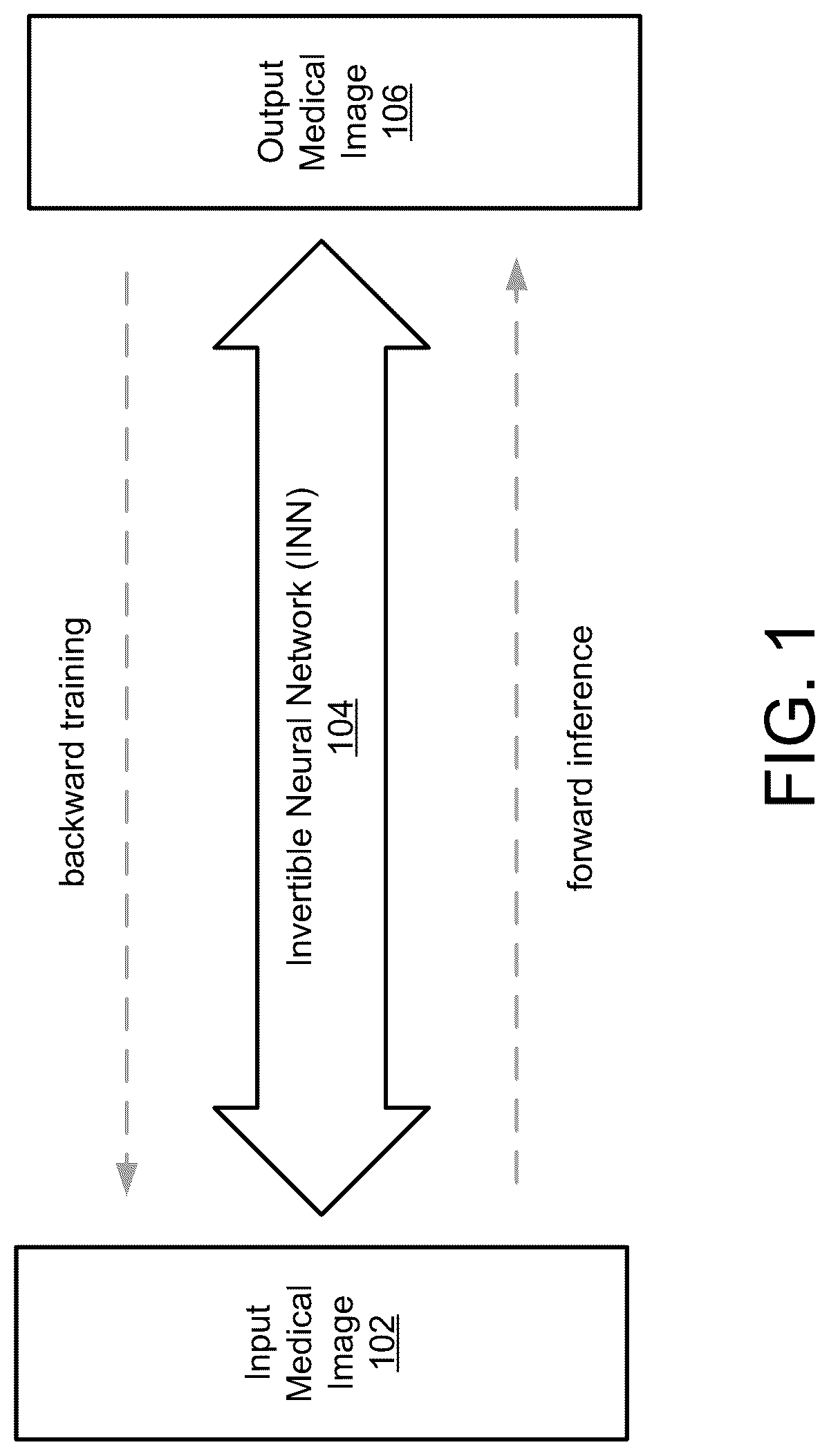 Patent US12307560 — Systems and methods for processing medical images with invertible neural networks — Figure 1