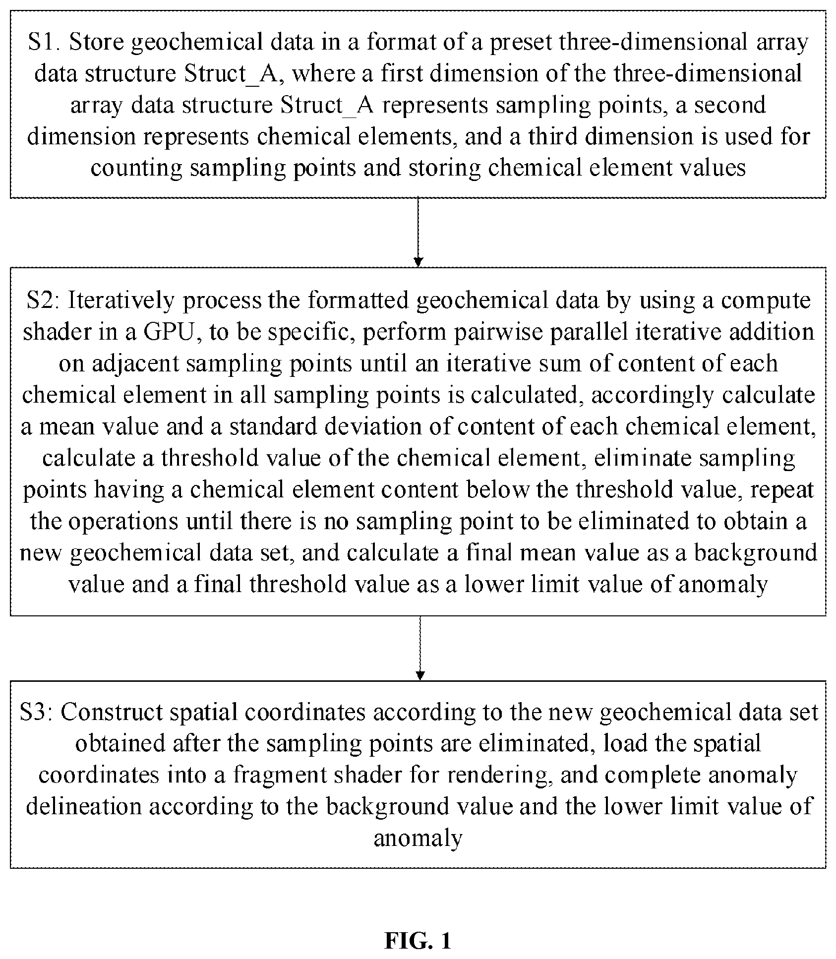 Patent US12307569 — GPU-based integrated processing method and system for geochemical data — Figure 1